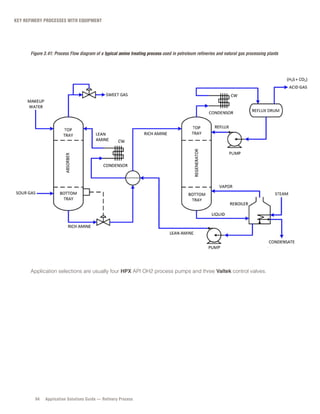 Refinery Process book.pdf