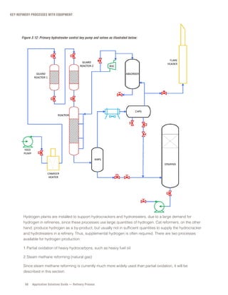 Refinery Process book.pdf