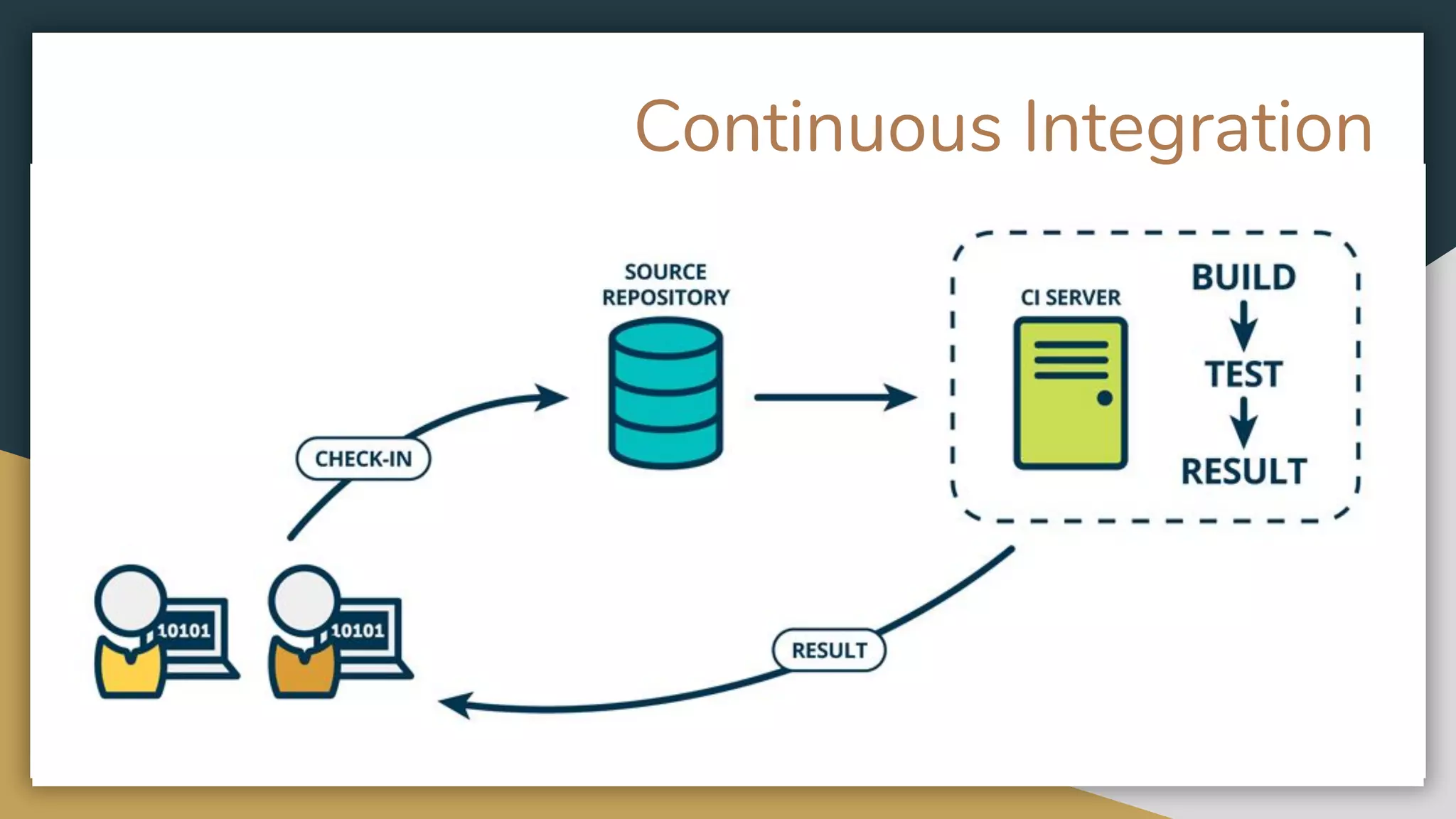 Continuous Integration