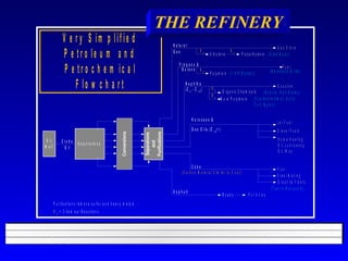 THE REFINERY 