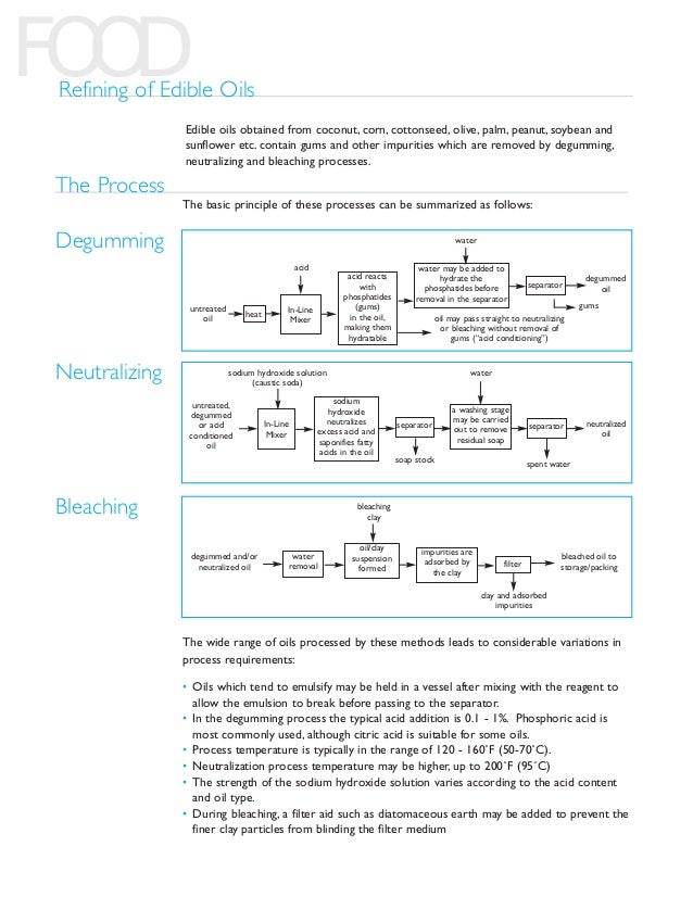 Food Industry Case Study Refining Edible Oils