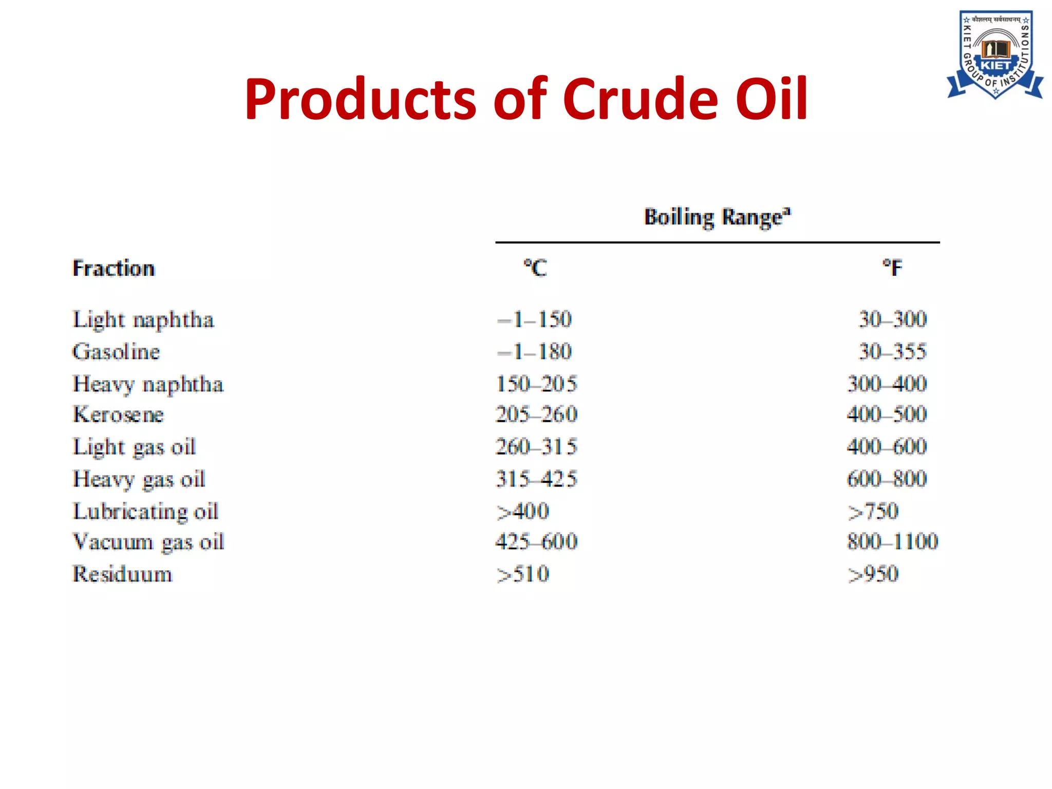 Products of Crude Oil
 