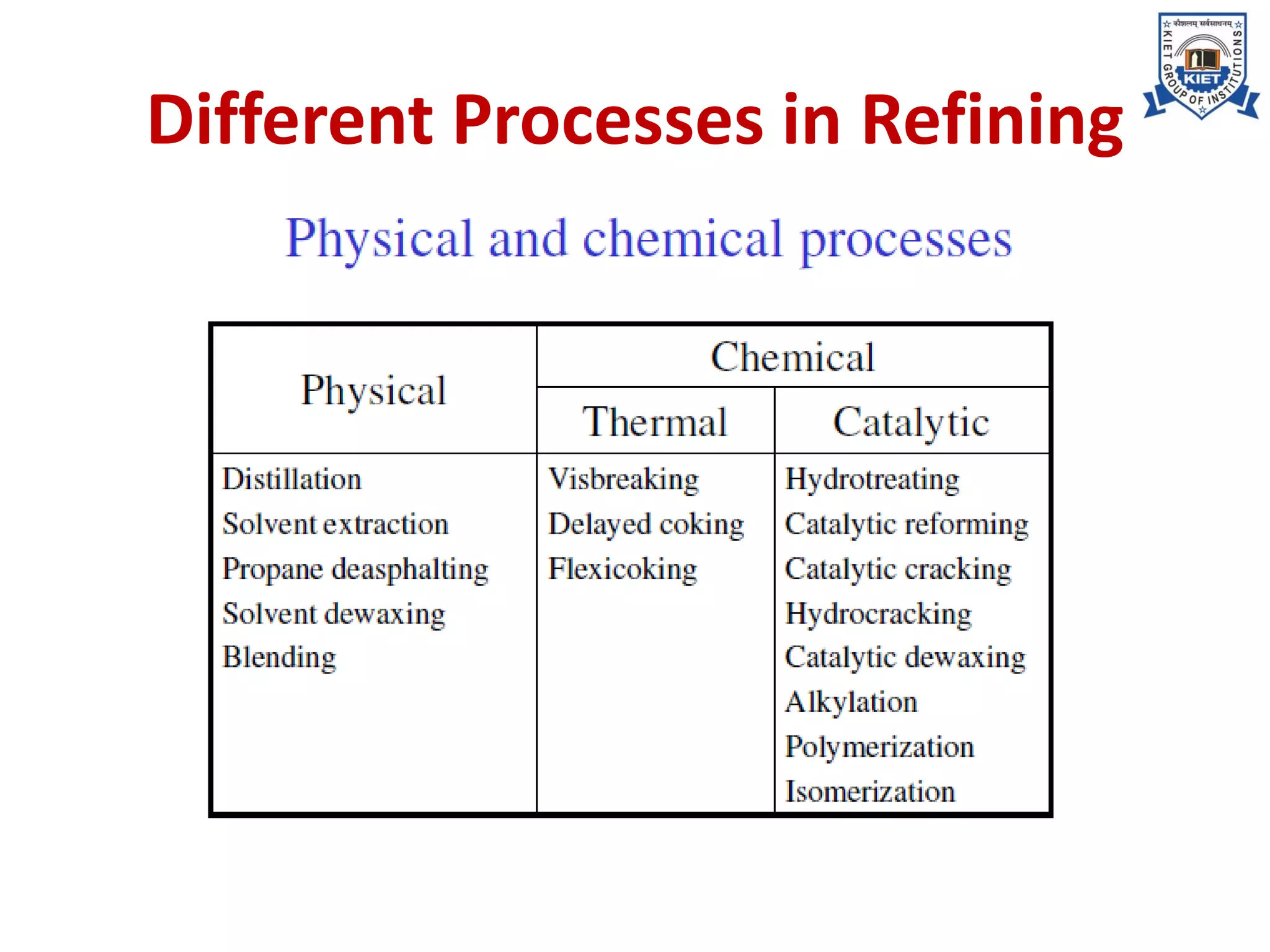 Different Processes in Refining
 