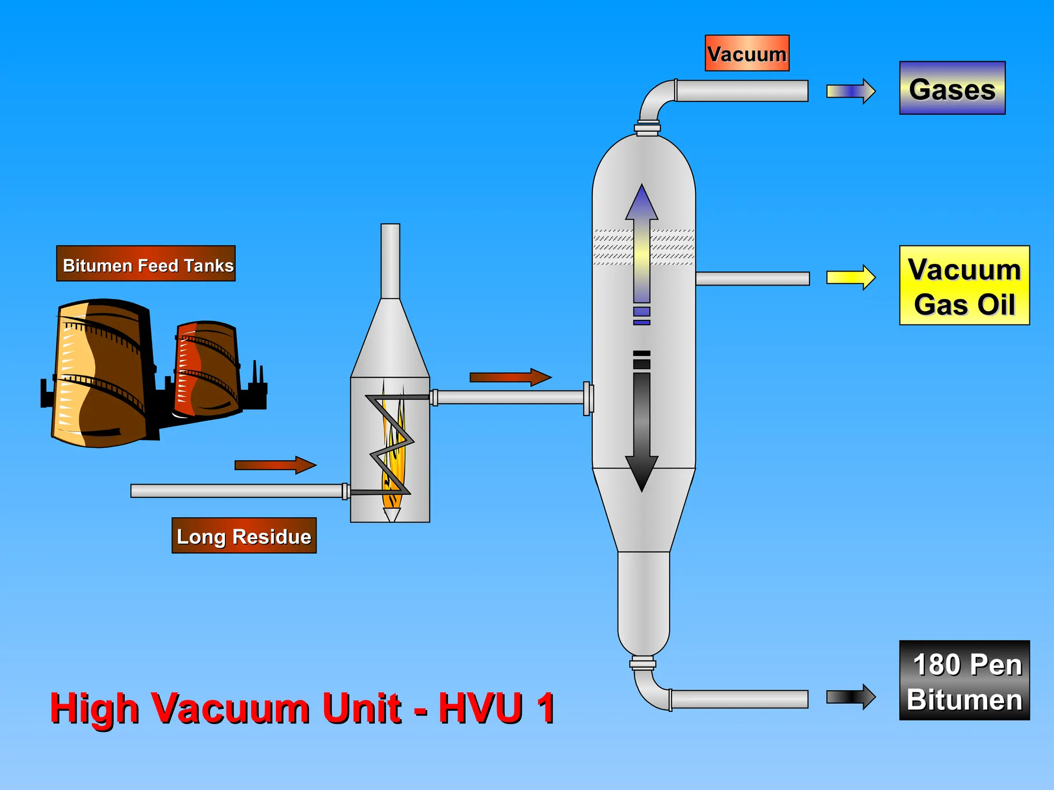 Refining Process Refining Process Refining Process Ppt