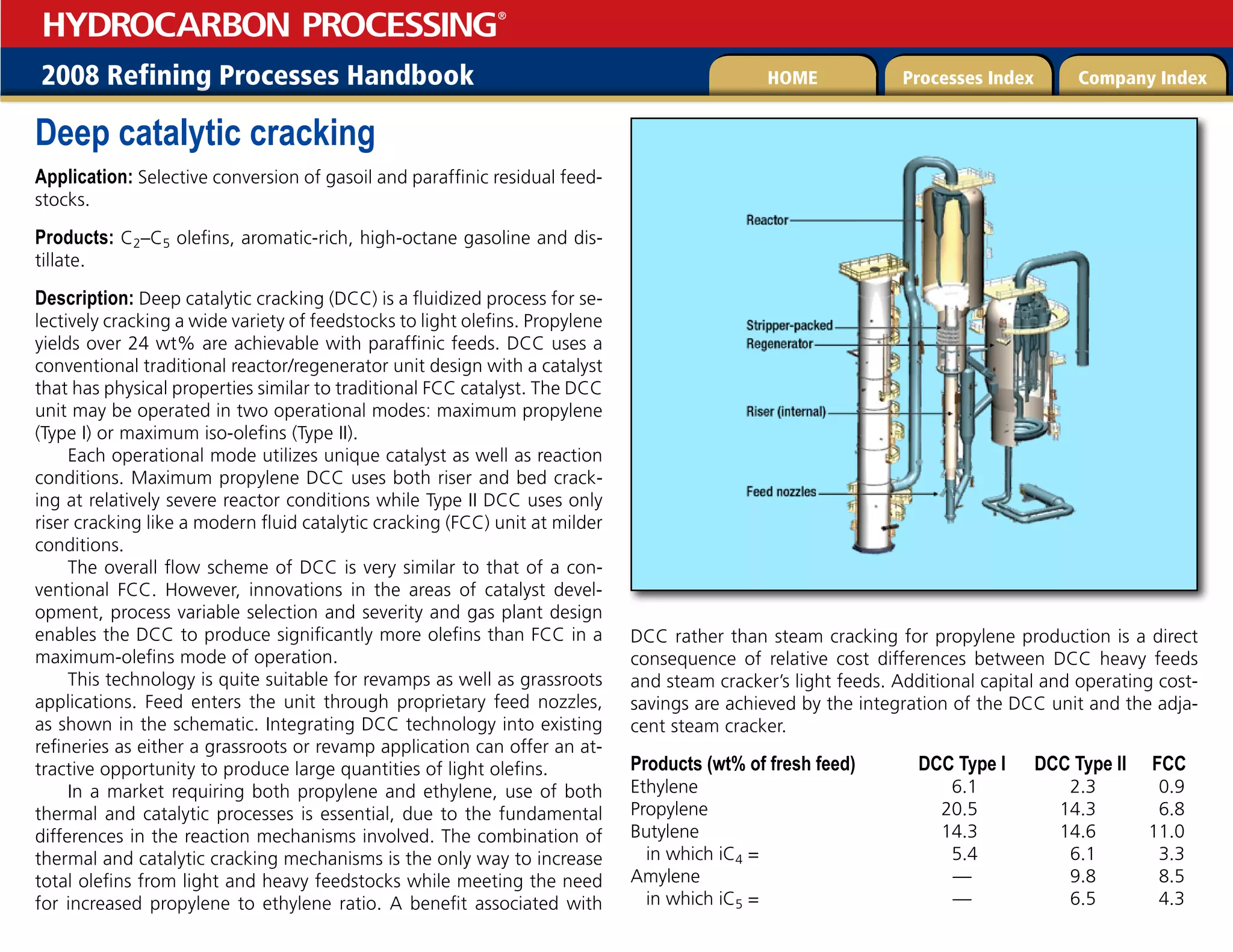2008 Refining Processes Handbook Processes Index Company Index
HOME
HYDROCARBON PROCESSING
®
Deep catalytic cracking
Application: Selective conversion of gasoil and paraffinic residual feed-
stocks.
Products: C2–C5 olefins, aromatic-rich, high-octane gasoline and dis-
tillate.
Description: Deep catalytic cracking (DCC) is a fluidized process for se-
lectively cracking a wide variety of feedstocks to light olefins. Propylene
yields over 24 wt% are achievable with paraffinic feeds. DCC uses a
conventional traditional reactor/regenerator unit design with a catalyst
that has physical properties similar to traditional FCC catalyst. The DCC
unit may be operated in two operational modes: maximum propylene
(Type I) or maximum iso-olefins (Type II).
Each operational mode utilizes unique catalyst as well as reaction
conditions. Maximum propylene DCC uses both riser and bed crack-
ing at relatively severe reactor conditions while Type II DCC uses only
riser cracking like a modern fluid catalytic cracking (FCC) unit at milder
conditions.
The overall flow scheme of DCC is very similar to that of a con-
ventional FCC. However, innovations in the areas of catalyst devel-
opment, process variable selection and severity and gas plant design
enables the DCC to produce significantly more olefins than FCC in a
maximum-olefins mode of operation.
This technology is quite suitable for revamps as well as grassroots
applications. Feed enters the unit through proprietary feed nozzles,
as shown in the schematic. Integrating DCC technology into existing
refineries as either a grassroots or revamp application can offer an at-
tractive opportunity to produce large quantities of light olefins.
In a market requiring both propylene and ethylene, use of both
thermal and catalytic processes is essential, due to the fundamental
differences in the reaction mechanisms involved. The combination of
thermal and catalytic cracking mechanisms is the only way to increase
total olefins from light and heavy feedstocks while meeting the need
for increased propylene to ethylene ratio. A benefit associated with
DCC rather than steam cracking for propylene production is a direct
consequence of relative cost differences between DCC heavy feeds
and steam cracker’s light feeds. Additional capital and operating cost-
savings are achieved by the integration of the DCC unit and the adja-
cent steam cracker.
Products (wt% of fresh feed) DCC Type I DCC Type II FCC
Ethylene 6.1 2.3 0.9
Propylene 20.5 14.3 6.8
Butylene 14.3 14.6 11.0
in which iC4 = 5.4 6.1 3.3
Amylene — 9.8 8.5
in which iC5 = — 6.5 4.3
 