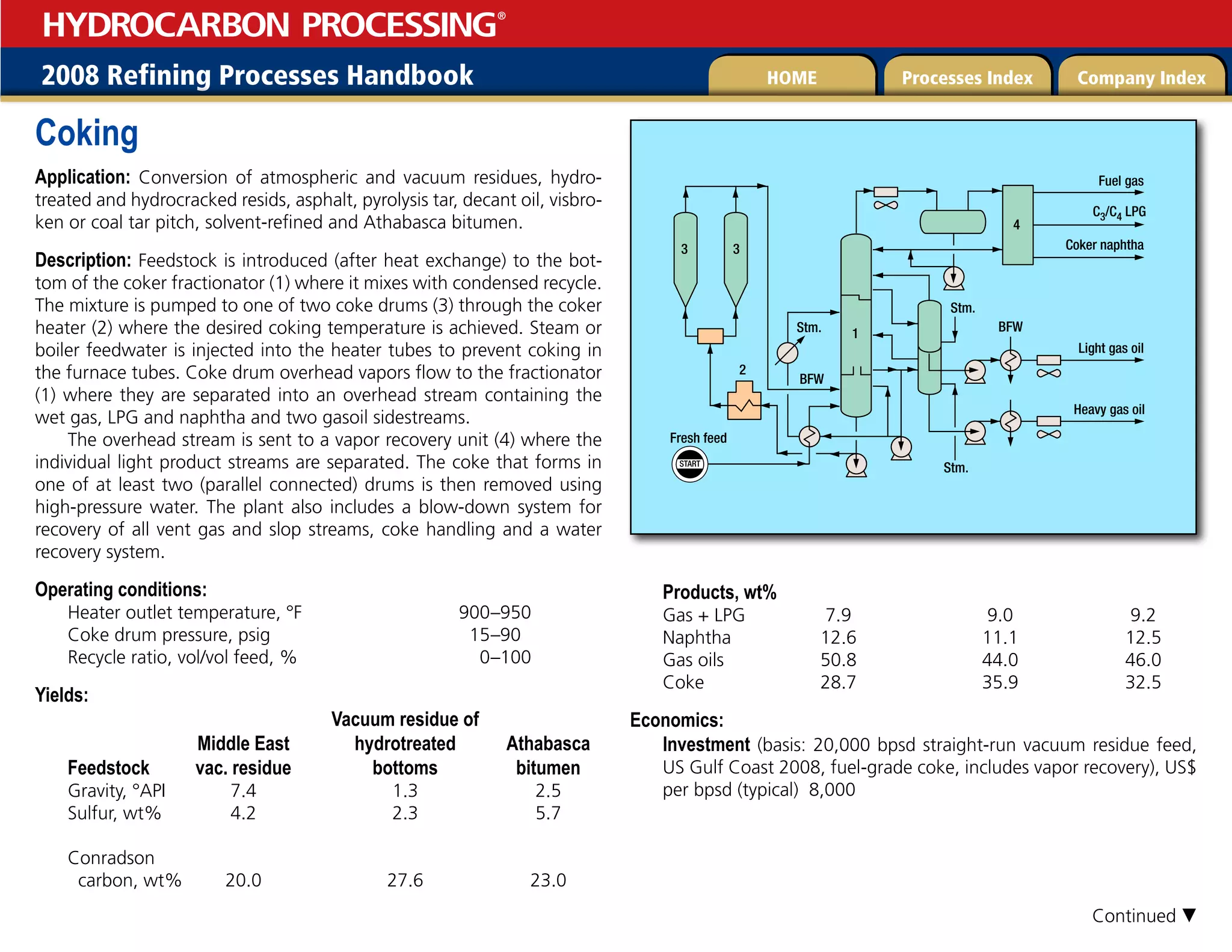 2008 Refining Processes Handbook Processes Index Company Index
HOME
HYDROCARBON PROCESSING
®
Coking
Application: Conversion of atmospheric and vacuum residues, hydro-
treated and hydrocracked resids, asphalt, pyrolysis tar, decant oil, visbro-
ken or coal tar pitch, solvent-refined and Athabasca bitumen.
Description: Feedstock is introduced (after heat exchange) to the bot-
tom of the coker fractionator (1) where it mixes with condensed recycle.
The mixture is pumped to one of two coke drums (3) through the coker
heater (2) where the desired coking temperature is achieved. Steam or
boiler feedwater is injected into the heater tubes to prevent coking in
the furnace tubes. Coke drum overhead vapors flow to the fractionator
(1) where they are separated into an overhead stream containing the
wet gas, LPG and naphtha and two gasoil sidestreams.
The overhead stream is sent to a vapor recovery unit (4) where the
individual light product streams are separated. The coke that forms in
one of at least two (parallel connected) drums is then removed using
high-pressure water. The plant also includes a blow-down system for
recovery of all vent gas and slop streams, coke handling and a water
recovery system.
Operating conditions:
Heater outlet temperature, °F 900–950
Coke drum pressure, psig 15–90
Recycle ratio, vol/vol feed, % 0–100
Yields:
		 Vacuum residue of
Middle East hydrotreated Athabasca
Feedstock vac. residue bottoms bitumen
Gravity, °API 7.4 1.3 2.5
Sulfur, wt% 4.2 2.3 5.7
Conradson
carbon, wt% 20.0 27.6 23.0
Products, wt%
Gas + LPG 7.9 9.0 9.2
Naphtha 12.6 11.1 12.5
Gas oils 50.8 44.0 46.0
Coke 28.7 35.9 32.5
Economics:

Investment (basis: 20,000 bpsd straight-run vacuum residue feed,
US Gulf Coast 2008, fuel-grade coke, includes vapor recovery), US$
per bpsd (typical) 8,000
'VFMHBT
$$-1(
$PLFSOBQIUIB

-JHIUHBTPJM
)FBWZHBTPJM
#'8
4UN
4UN
4UN
#'8
'SFTIGFFE
 
4535


Continued 
 