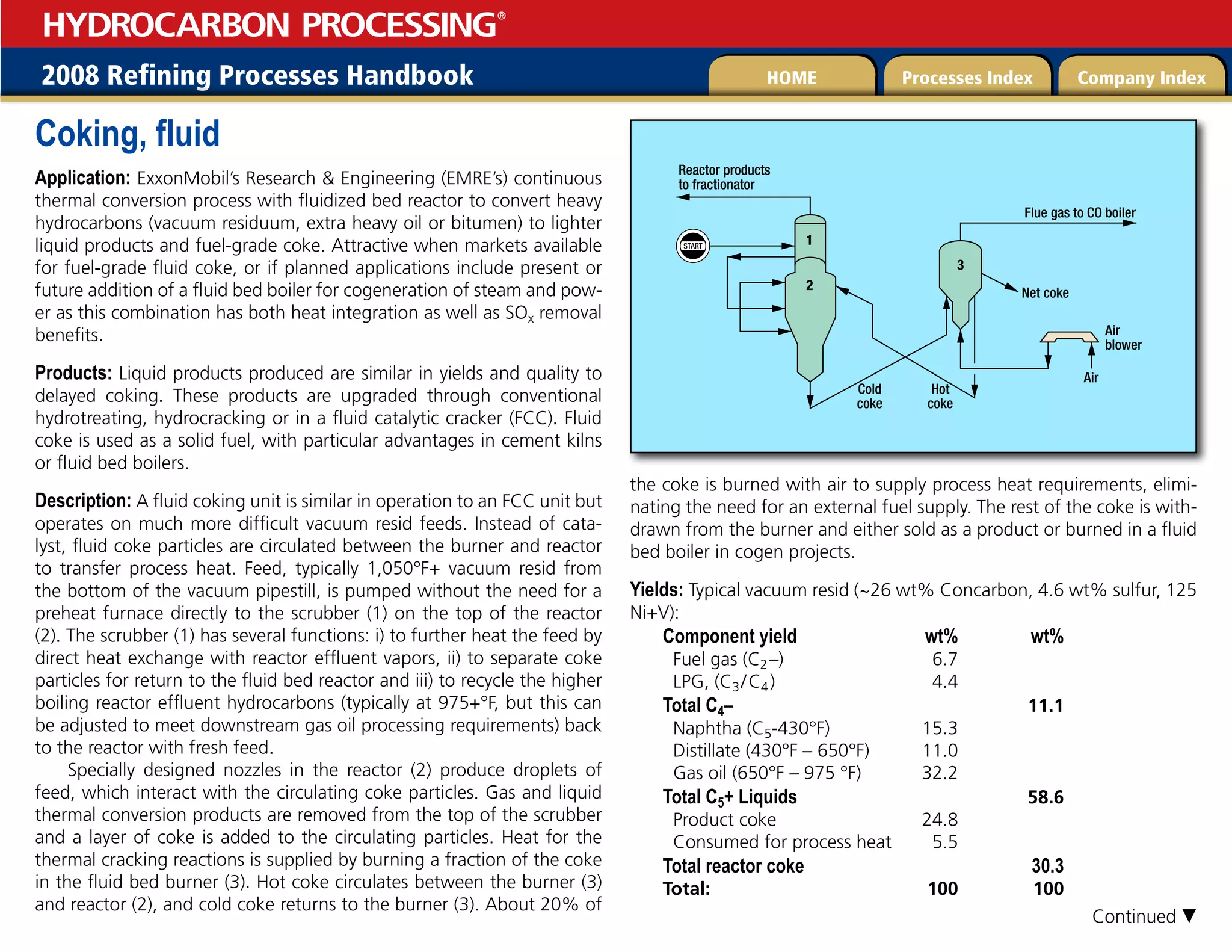 2008 Refining Processes Handbook Processes Index Company Index
HOME
HYDROCARBON PROCESSING
®
Coking, fluid
Application: ExxonMobil’s Research  Engineering (EMRE’s) continuous
thermal conversion process with fluidized bed reactor to convert heavy
hydrocarbons (vacuum residuum, extra heavy oil or bitumen) to lighter
liquid products and fuel-grade coke. Attractive when markets available
for fuel-grade fluid coke, or if planned applications include present or
future addition of a fluid bed boiler for cogeneration of steam and pow-
er as this combination has both heat integration as well as SOx removal
benefits.
Products: Liquid products produced are similar in yields and quality to
delayed coking. These products are upgraded through conventional
hydrotreating, hydrocracking or in a fluid catalytic cracker (FCC). Fluid
coke is used as a solid fuel, with particular advantages in cement kilns
or fluid bed boilers.
Description: A fluid coking unit is similar in operation to an FCC unit but
operates on much more difficult vacuum resid feeds. Instead of cata-
lyst, fluid coke particles are circulated between the burner and reactor
to transfer process heat. Feed, typically 1,050°F+ vacuum resid from
the bottom of the vacuum pipestill, is pumped without the need for a
preheat furnace directly to the scrubber (1) on the top of the reactor
(2). The scrubber (1) has several functions: i) to further heat the feed by
direct heat exchange with reactor effluent vapors, ii) to separate coke
particles for return to the fluid bed reactor and iii) to recycle the higher
boiling reactor effluent hydrocarbons (typically at 975+°F, but this can
be adjusted to meet downstream gas oil processing requirements) back
to the reactor with fresh feed.
Specially designed nozzles in the reactor (2) produce droplets of
feed, which interact with the circulating coke particles. Gas and liquid
thermal conversion products are removed from the top of the scrubber
and a layer of coke is added to the circulating particles. Heat for the
thermal cracking reactions is supplied by burning a fraction of the coke
in the fluid bed burner (3). Hot coke circulates between the burner (3)
and reactor (2), and cold coke returns to the burner (3). About 20% of
the coke is burned with air to supply process heat requirements, elimi-
nating the need for an external fuel supply. The rest of the coke is with-
drawn from the burner and either sold as a product or burned in a fluid
bed boiler in cogen projects.
Yields: Typical vacuum resid (~26 wt% Concarbon, 4.6 wt% sulfur, 125
Ni+V):
Component yield wt% wt%
Fuel gas (C2–) 6.7
LPG, (C3/C4) 4.4
Total C4– 11.1
Naphtha (C5-430°F) 15.3
Distillate (430°F – 650°F) 11.0
Gas oil (650°F – 975 °F) 32.2
Total C5+ Liquids		 58.6
Product coke 24.8
Consumed for process heat 5.5
Total reactor coke		 30.3
Total: 100 100
START
Reactor products
to fractionator
Net coke
1
2
3
Air
blower
Air
Hot
coke
Cold
coke
Flue gas to CO boiler
Continued 
 