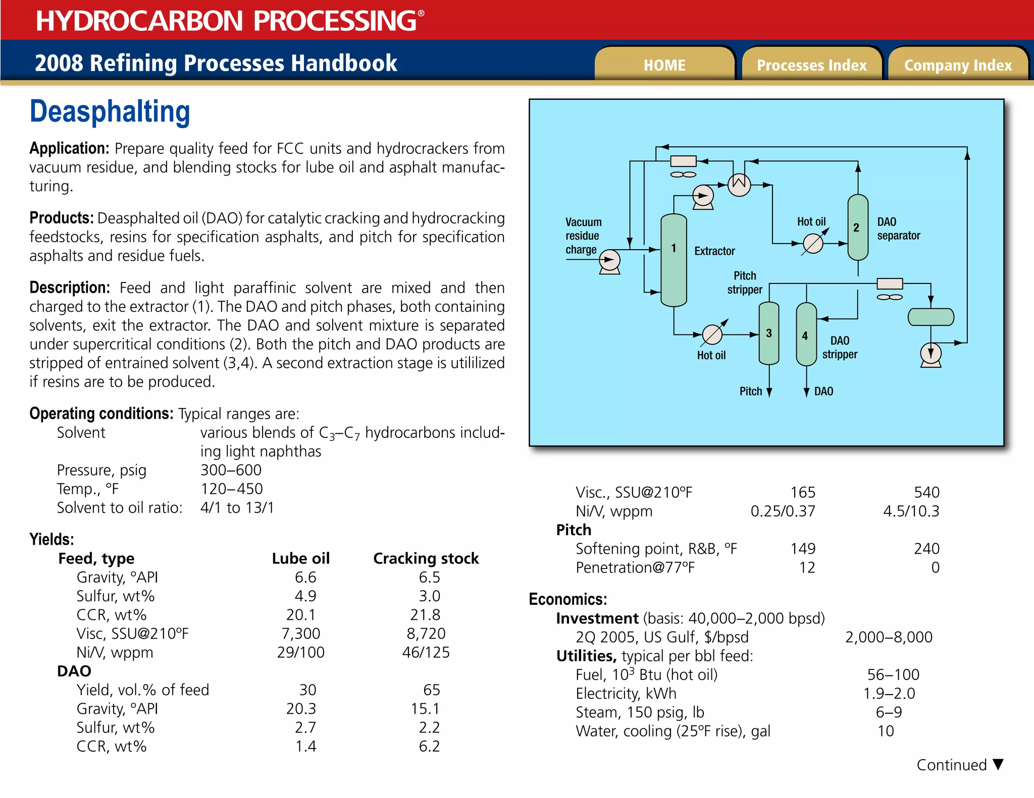 2008 Refining Processes Handbook Processes Index Company Index
HOME
HYDROCARBON PROCESSING
®
Deasphalting
Application: Prepare quality feed for FCC units and hydrocrackers from
vacuum residue, and blending stocks for lube oil and asphalt manufac-
turing.
Products: Deasphalted oil (DAO) for catalytic cracking and hydrocracking
feedstocks, resins for specification asphalts, and pitch for specification
asphalts and residue fuels.
Description: Feed and light paraffinic solvent are mixed and then
charged to the extractor (1). The DAO and pitch phases, both containing
solvents, exit the extractor. The DAO and solvent mixture is separated
under supercritical conditions (2). Both the pitch and DAO products are
stripped of entrained solvent (3,4). A second extraction stage is utililized
if resins are to be produced.
Operating conditions: Typical ranges are:
Solvent	
various blends of C3–C7 hydrocarbons includ-
ing light naphthas
Pressure, psig 300–600
Temp., °F 120–450
Solvent to oil ratio: 4/1 to 13/1
Yields:
Feed, type Lube oil Cracking stock
Gravity, ºAPI 6.6 6.5
Sulfur, wt% 4.9 3.0
CCR, wt% 20.1 21.8
Visc, SSU@210ºF 7,300 8,720
Ni/V, wppm 29/100 46/125
DAO
Yield, vol.% of feed 30 65
Gravity, ºAPI 20.3 15.1
Sulfur, wt% 2.7 2.2
CCR, wt% 1.4 6.2
Visc., SSU@210ºF 165 540
Ni/V, wppm 0.25/0.37 4.5/10.3
Pitch
Softening point, RB, ºF 149 240
Penetration@77ºF 12 0
Economics:
Investment (basis: 40,000–2,000 bpsd)
2Q 2005, US Gulf, $/bpsd 2,000–8,000
Utilities, typical per bbl feed:
Fuel, 103 Btu (hot oil) 56–100
Electricity, kWh 1.9–2.0
Steam, 150 psig, lb 6–9
Water, cooling (25ºF rise), gal 10


7BDVVN
SFTJEVF
DIBSHF
1JUDI
1JUDI
TUSJQQFS
)PUPJM
)PUPJM
%0
TUSJQQFS
%0
%0
TFQBSBUPS
YUSBDUPS


Continued 
 