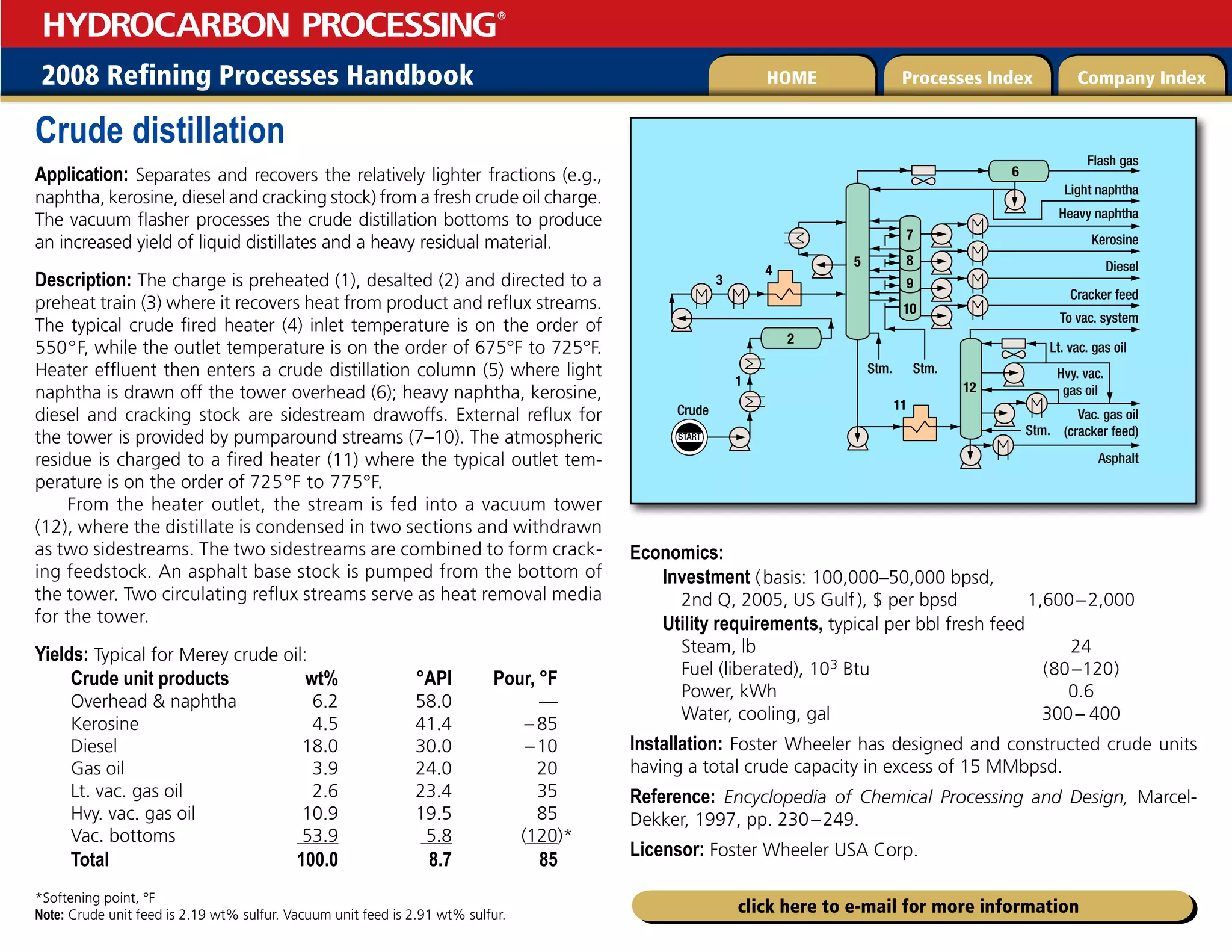 2008 Refining Processes Handbook Processes Index Company Index
HOME
HYDROCARBON PROCESSING
®
click here to e-mail for more information
Crude distillation
Application: Separates and recovers the relatively lighter fractions (e.g.,
naphtha, kerosine, diesel and cracking stock) from a fresh crude oil charge.
The vacuum flasher processes the crude distillation bottoms to produce
an increased yield of liquid distillates and a heavy residual material.
Description: The charge is preheated (1), desalted (2) and directed to a
preheat train (3) where it recovers heat from product and reflux streams.
The typical crude fired heater (4) inlet temperature is on the order of
550°F, while the outlet temperature is on the order of 675°F to 725°F.
Heater effluent then enters a crude distillation column (5) where light
naphtha is drawn off the tower overhead (6); heavy naphtha, kerosine,
diesel and cracking stock are sidestream drawoffs. External reflux for
the tower is provided by pumparound streams (7–10). The atmospheric
residue is charged to a fired heater (11) where the typical outlet tem-
perature is on the order of 725°F to 775°F.
From the heater outlet, the stream is fed into a vacuum tower
(12), where the distillate is condensed in two sections and withdrawn
as two sidestreams. The two sidestreams are combined to form crack-
ing feedstock. An asphalt base stock is pumped from the bottom of
the tower. Two circulating reflux streams serve as heat removal media
for the tower.
Yields: Typical for Merey crude oil:
Crude unit products wt% °API Pour, °F
Overhead  naphtha 6.2 58.0 —
Kerosine 4.5 41.4 –  
85
Diesel 18.0 30.0 –10
Gas oil 3.9 24.0 20
Lt. vac. gas oil 2.6 23.4 35
Hvy. vac. gas oil 10.9 19.5 85
Vac. bottoms 53.9 5.8 (120)*
Total 100.0 8.7 85
*Softening point, °F
Note: Crude unit feed is 2.19 wt% sulfur. Vacuum unit feed is 2.91 wt% sulfur.
Economics:
Investment (basis: 100,000–50,000 bpsd,
2nd Q, 2005, US Gulf), $ per bpsd 1,600–2,000
Utility requirements, typical per bbl fresh feed
Steam, lb 24
Fuel (liberated), 103 Btu (80–120)
Power, kWh 0.6
Water, cooling, gal 300–  400
Installation: Foster Wheeler has designed and constructed crude units
having a total crude capacity in excess of 15 MMbpsd.
Reference: Encyclopedia of Chemical Processing and Design, Marcel-
Dekker, 1997, pp. 230–249.
Licensor: Foster Wheeler USA Corp.
11
START
Flash gas
Light naphtha
Heavy naphtha
Kerosine
Diesel
Cracker feed
To vac. system
Lt. vac. gas oil
Hvy. vac.
gas oil
Vac. gas oil
(cracker feed)
Asphalt
Stm.
Stm.
3
4
5
6
7
8
9
10
2
1
Stm.
Crude
12
 