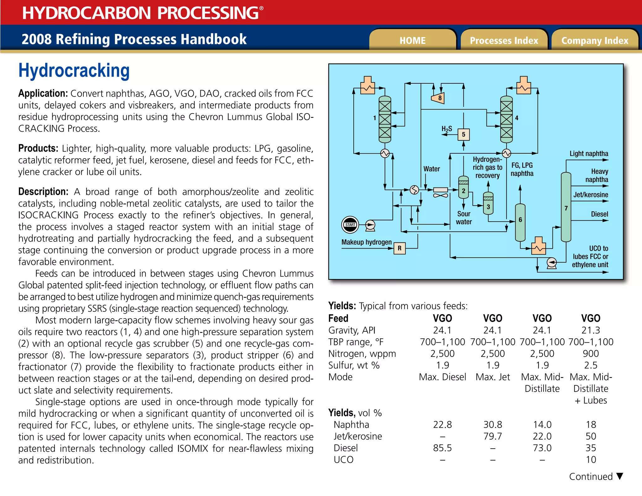2008 Refining Processes Handbook Processes Index Company Index
HOME
HYDROCARBON PROCESSING
®
Hydrocracking
Application: Convert naphthas, AGO, VGO, DAO, cracked oils from FCC
units, delayed cokers and visbreakers, and intermediate products from
residue hydroprocessing units using the Chevron Lummus Global ISO-
CRACKING Process.
Products: Lighter, high-quality, more valuable products: LPG, gasoline,
catalytic reformer feed, jet fuel, kerosene, diesel and feeds for FCC, eth-
ylene cracker or lube oil units.
Description: A broad range of both amorphous/zeolite and zeolitic
catalysts, including noble-metal zeolitic catalysts, are used to tailor the
ISOCRACKING Process exactly to the refiner’s objectives. In general,
the process involves a staged reactor system with an initial stage of
hydrotreating and partially hydrocracking the feed, and a subsequent
stage continuing the conversion or product upgrade process in a more
favorable environment.
Feeds can be introduced in between stages using Chevron Lummus
Global patented split-feed injection technology, or effluent flow paths can
be arranged to best utilize hydrogen and minimize quench-gas requirements
using proprietary SSRS (single-stage reaction sequenced) technology.
Most modern large-capacity flow schemes involving heavy sour gas
oils require two reactors (1, 4) and one high-pressure separation system
(2) with an optional recycle gas scrubber (5) and one recycle-gas com-
pressor (8). The low-pressure separators (3), product stripper (6) and
fractionator (7) provide the flexibility to fractionate products either in
between reaction stages or at the tail-end, depending on desired prod-
uct slate and selectivity requirements.
Single-stage options are used in once-through mode typically for
mild hydrocracking or when a significant quantity of unconverted oil is
required for FCC, lubes, or ethylene units. The single-stage recycle op-
tion is used for lower capacity units when economical. The reactors use
patented internals technology called ISOMIX for near-flawless mixing
and redistribution.
Yields: Typical from various feeds:
Feed VGO VGO VGO VGO
Gravity, API 24.1 24.1 24.1 21.3
TBP range, °F 700–1,100 700–1,100 700–1,100 700–1,100
Nitrogen, wppm 2,500 2,500 2,500 900
Sulfur, wt % 1.9 1.9 1.9 2.5
Mode Max. Diesel Max. Jet Max. Mid- Max. Mid-
			 Distillate Distillate
				 + Lubes
Yields, vol %
Naphtha 22.8 30.8 14.0 18
Jet/kerosine – 79.7 22.0 50
Diesel 85.5 – 73.0 35
UCO – – – 10
START
Diesel
UCO to
lubes FCC or
ethylene unit
Jet/kerosine
Heavy
naphtha
Hydrogen-
rich gas to
recovery
FG, LPG
naphtha
Light naphtha
Makeup hydrogen
Sour
water
Water
H2S
5
8
R
2
1 4
3
6
7
Continued 
 