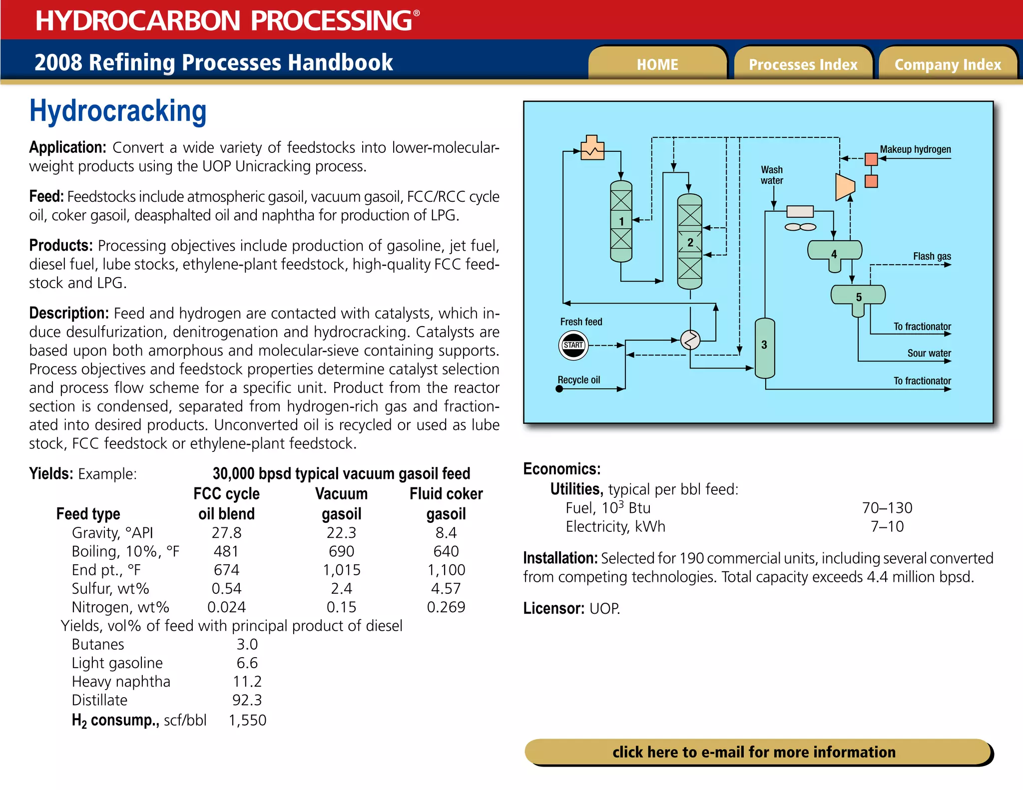 2008 Refining Processes Handbook Processes Index Company Index
HOME
HYDROCARBON PROCESSING
®
click here to e-mail for more information
Hydrocracking
Application: Convert a wide variety of feedstocks into lower-molecular-
weight products using the UOP Unicracking process.
Feed: Feedstocks include atmospheric gasoil, vacuum gasoil, FCC/RCC cycle
oil, coker gasoil, deasphalted oil and naphtha for production of LPG.
Products: Processing objectives include production of gasoline, jet fuel,
diesel fuel, lube stocks, ethylene-plant feedstock, high-quality FCC feed-
stock and LPG.
Description: Feed and hydrogen are contacted with catalysts, which in-
duce desulfurization, denitrogenation and hydrocracking. Catalysts are
based upon both amorphous and molecular-sieve containing supports.
Process objectives and feedstock properties determine catalyst selection
and process flow scheme for a specific unit. Product from the reactor
section is condensed, separated from hydrogen-rich gas and fraction-
ated into desired products. Unconverted oil is recycled or used as lube
stock, FCC feedstock or ethylene-plant feedstock.
Yields: Example: 30,000 bpsd typical vacuum gasoil feed
FCC cycle Vacuum Fluid coker
Feed type oil blend gasoil gasoil
Gravity, °API 27.8 22.3 8.4
Boiling, 10%, °F 481 690 640
End pt., °F 674 1,015 1,100
Sulfur, wt% 0.54 2.4 4.57
Nitrogen, wt% 0.024 0.15 0.269
Yields, vol% of feed with principal product of diesel
Butanes 3.0
Light gasoline 6.6
Heavy naphtha 11.2
Distillate 92.3
H2 consump., scf/bbl 1,550
Economics:
Utilities, typical per bbl feed:
Fuel, 103 Btu 70–130
Electricity, kWh 7–10
Installation: Selected for 190 commercial units, including several converted
from competing technologies. Total capacity exceeds 4.4 million bpsd.
Licensor: UOP.
START
Sour water
To fractionator
To fractionator
Flash gas
Makeup hydrogen
Wash
water
3
4
5
1
2
Fresh feed
Recycle oil
 