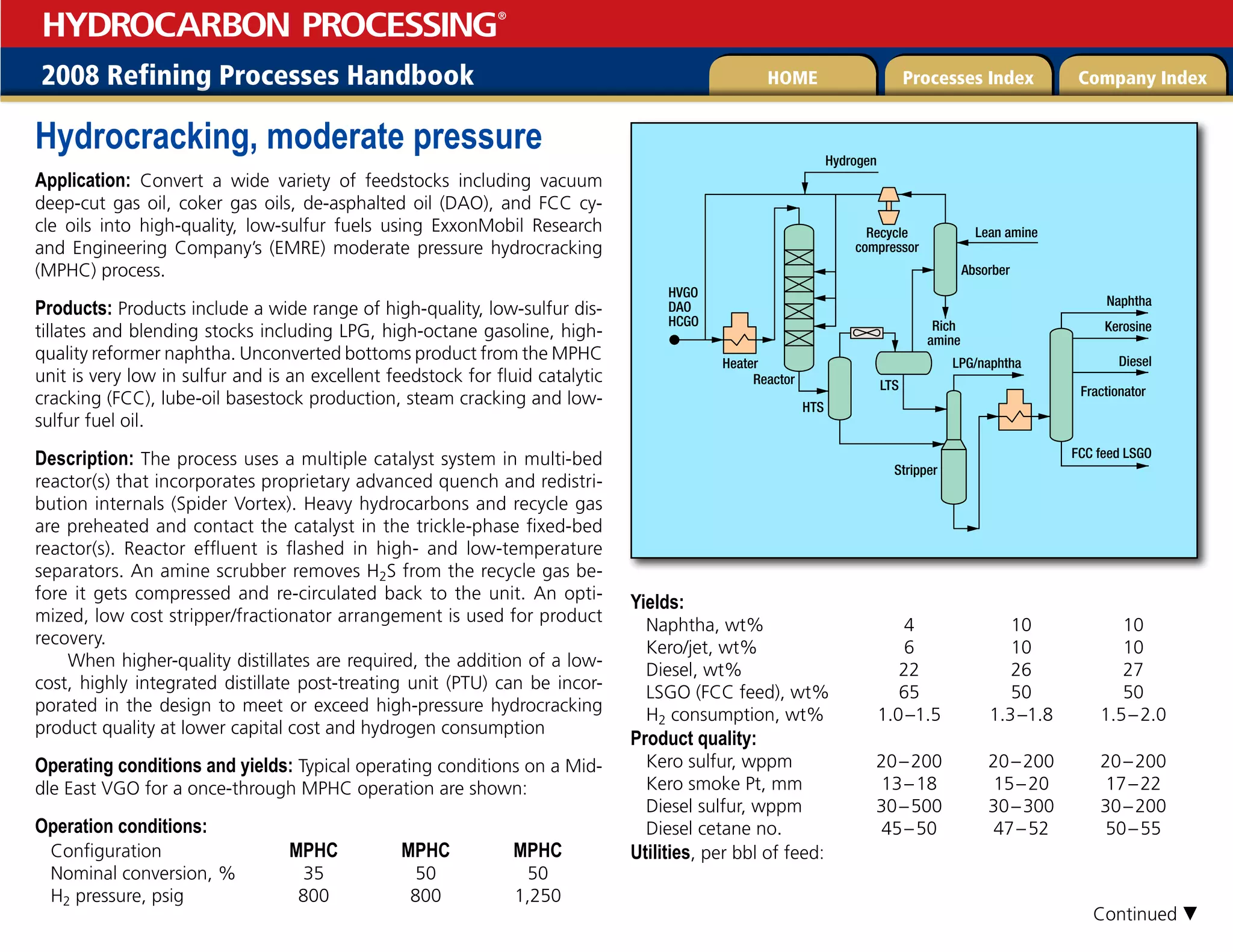 2008 Refining Processes Handbook Processes Index Company Index
HOME
HYDROCARBON PROCESSING
®
Hydrocracking, moderate pressure
Application: Convert a wide variety of feedstocks including vacuum
deep-cut gas oil, coker gas oils, de-asphalted oil (DAO), and FCC cy-
cle oils into high-quality, low-sulfur fuels using ExxonMobil Research
and Engineering Company’s (EMRE) moderate pressure hydrocracking
(MPHC) process.
Products: Products include a wide range of high-quality, low-sulfur dis-
tillates and blending stocks including LPG, high-octane gasoline, high-
quality reformer naphtha. Unconverted bottoms product from the MPHC
unit is very low in sulfur and is an excellent feedstock for fluid catalytic
cracking (FCC), lube-oil basestock production, steam cracking and low-
sulfur fuel oil.
Description: The process uses a multiple catalyst system in multi-bed
reactor(s) that incorporates proprietary advanced quench and redistri-
bution internals (Spider Vortex). Heavy hydrocarbons and recycle gas
are preheated and contact the catalyst in the trickle-phase fixed-bed
reactor(s). Reactor effluent is flashed in high- and low-temperature
separators. An amine scrubber removes H2S from the recycle gas be-
fore it gets compressed and re-circulated back to the unit. An opti-
mized, low cost stripper/fractionator arrangement is used for product
recovery.
When higher-quality distillates are required, the addition of a low-
cost, highly integrated distillate post-treating unit (PTU) can be incor-
porated in the design to meet or exceed high-pressure hydrocracking
product quality at lower capital cost and hydrogen consumption
Operating conditions and yields: Typical operating conditions on a Mid-
dle East VGO for a once-through MPHC operation are shown:
Operation conditions:
Configuration MPHC MPHC MPHC
Nominal conversion, % 35 50 50
H2 pressure, psig 800 800 1,250
Yields:
Naphtha, wt% 4 10 10
Kero/jet, wt% 6 10 10
Diesel, wt% 22 26 27
LSGO (FCC feed), wt% 65 50 50
H2 consumption, wt% 1.0–1.5 1.3–1.8 1.5–2.0
Product quality:
Kero sulfur, wppm 20–200 20–200 20–200
Kero smoke Pt, mm 13–18 15–20 17–22
Diesel sulfur, wppm 30–500 30–300 30–200
Diesel cetane no. 45–50 47–52 50–55
Utilities, per bbl of feed:
Naphtha
LPG/naphtha
Rich
amine
LTS
HTS
Lean amine
Hydrogen
Kerosine
Diesel
Fractionator
Absorber
Stripper
Reactor
Heater
Recycle
compressor
HVGO
DAO
HCGO
FCC feed LSGO
Continued 
 