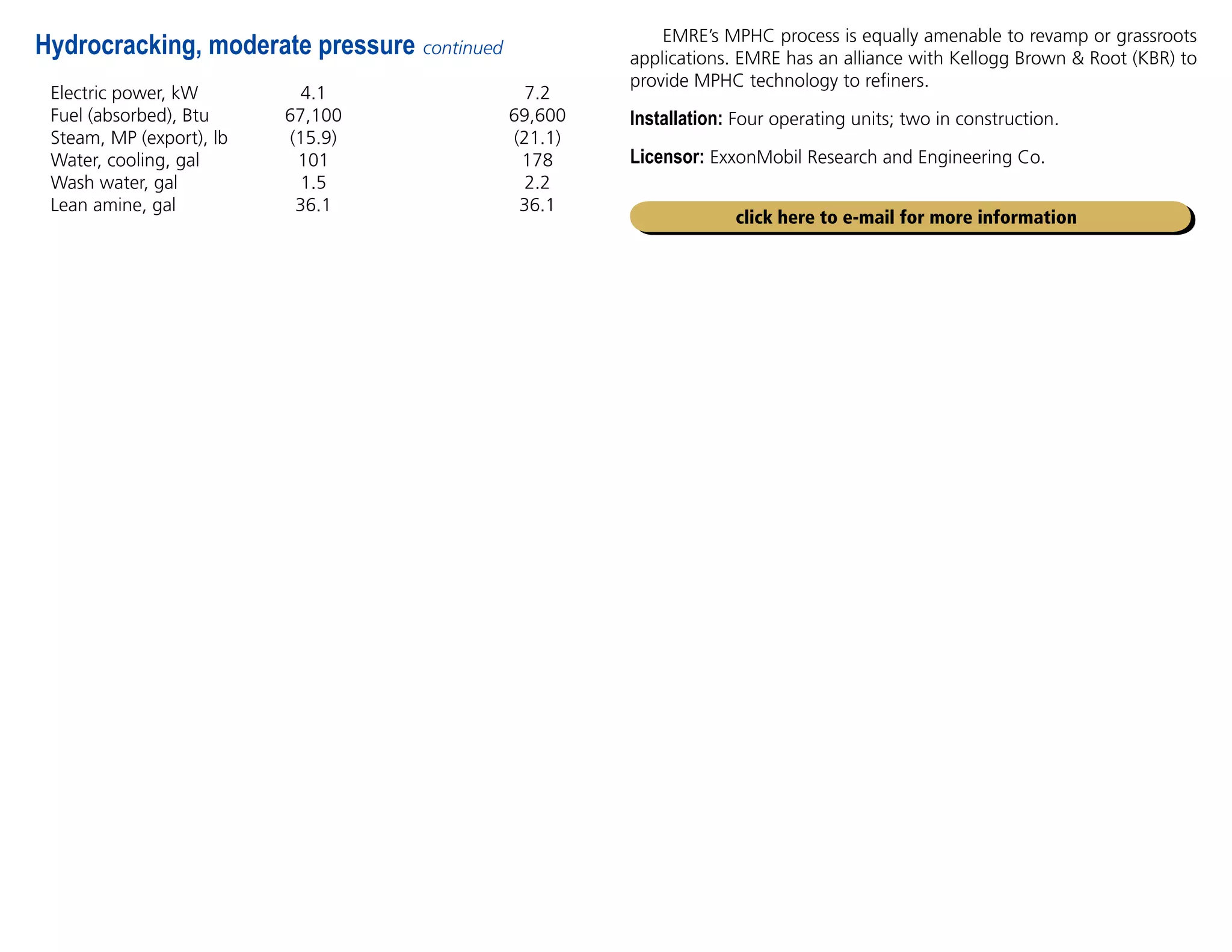 Electric power, kW 4.1		 7.2
Fuel (absorbed), Btu 67,100		 69,600
Steam, MP (export), lb (15.9)		 (21.1)
Water, cooling, gal 101		 178
Wash water, gal 1.5		 2.2
Lean amine, gal 36.1		 36.1
Hydrocracking, moderate pressure continued
click here to e-mail for more information
EMRE’s MPHC process is equally amenable to revamp or grassroots
applications. EMRE has an alliance with Kellogg Brown  Root (KBR) to
provide MPHC technology to refiners.
Installation: Four operating units; two in construction.
Licensor: ExxonMobil Research and Engineering Co.
 
