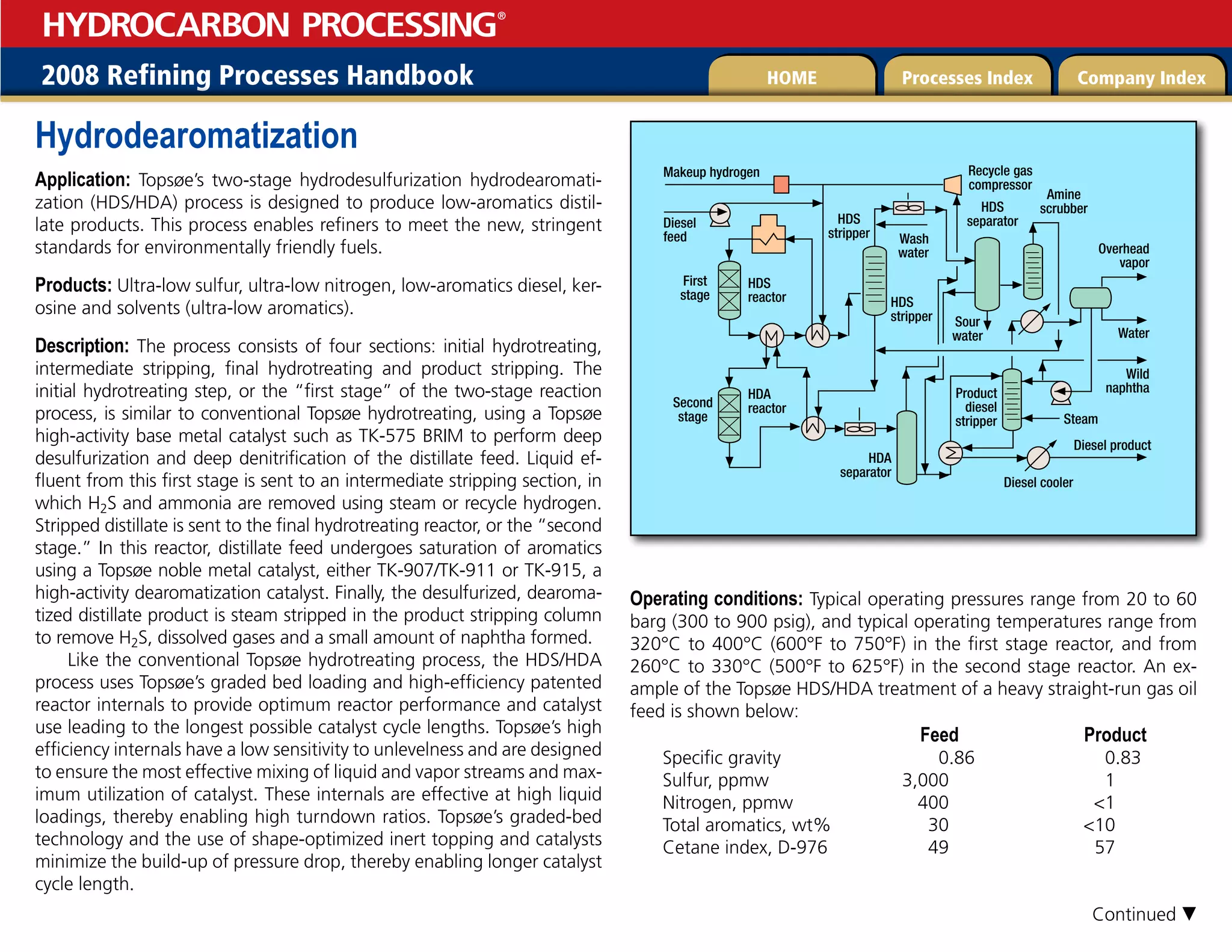 2008 Refining Processes Handbook Processes Index Company Index
HOME
HYDROCARBON PROCESSING
®
Hydrodearomatization
Application: Topsøe’s two-stage hydrodesulfurization hydrodearomati-
zation (HDS/HDA) process is designed to produce low-aromatics distil-
late products. This process enables refiners to meet the new, stringent
standards for environmentally friendly fuels.
Products: Ultra-low sulfur, ultra-low nitrogen, low-aromatics diesel, ker-
osine and solvents (ultra-low aromatics).
Description: The process consists of four sections: initial hydrotreating,
intermediate stripping, final hydrotreating and product stripping. The
initial hydrotreating step, or the “first stage” of the two-stage reaction
process, is similar to conventional Topsøe hydrotreating, using a Topsøe
high-activity base metal catalyst such as TK-575 BRIM to perform deep
desulfurization and deep denitrification of the distillate feed. Liquid ef-
fluent from this first stage is sent to an intermediate stripping section, in
which H2S and ammonia are removed using steam or recycle hydrogen.
Stripped distillate is sent to the final hydrotreating reactor, or the “second
stage.” In this reactor, distillate feed undergoes saturation of aromatics
using a Topsøe noble metal catalyst, either TK-907/TK-911 or TK-915, a
high-activity dearomatization catalyst. Finally, the desulfurized, dearoma-
tized distillate product is steam stripped in the product stripping column
to remove H2S, dissolved gases and a small amount of naphtha formed.
Like the conventional Topsøe hydrotreating process, the HDS/HDA
process uses Topsøe’s graded bed loading and high-efficiency patented
reactor internals to provide optimum reactor performance and catalyst
use leading to the longest possible catalyst cycle lengths. Topsøe’s high
efficiency internals have a low sensitivity to unlevelness and are designed
to ensure the most effective mixing of liquid and vapor streams and max-
imum utilization of catalyst. These internals are effective at high liquid
loadings, thereby enabling high turndown ratios. Topsøe’s graded-bed
technology and the use of shape-optimized inert topping and catalysts
minimize the build-up of pressure drop, thereby enabling longer catalyst
cycle length.
Operating conditions: Typical operating pressures range from 20 to 60
barg (300 to 900 psig), and typical operating temperatures range from
320°C to 400°C (600°F to 750°F) in the first stage reactor, and from
260°C to 330°C (500°F to 625°F) in the second stage reactor. An ex-
ample of the Topsøe HDS/HDA treatment of a heavy straight-run gas oil
feed is shown below:
Feed Product
Specific gravity 0.86 0.83
Sulfur, ppmw 3,000 1
Nitrogen, ppmw 400 1
Total aromatics, wt% 30 10
Cetane index, D-976 49 57
%JFTFM
GFFE
.BLFVQIZESPHFO
'JSTU
TUBHF
)%4
SFBDUPS
)%
SFBDUPS
4FDPOE
TUBHF
)%4
TUSJQQFS
)%
TFQBSBUPS
%JFTFMQSPEVDU
8JME
OBQIUIB
8BUFS
0WFSIFBE
WBQPS
4UFBN
%JFTFMDPPMFS
8BTI
XBUFS
NJOF
TDSVCCFS
3FDZDMFHBT
DPNQSFTTPS
)%4
TUSJQQFS
1SPEVDU
EJFTFM
TUSJQQFS
4PVS
XBUFS
)%4
TFQBSBUPS
Continued 
 
