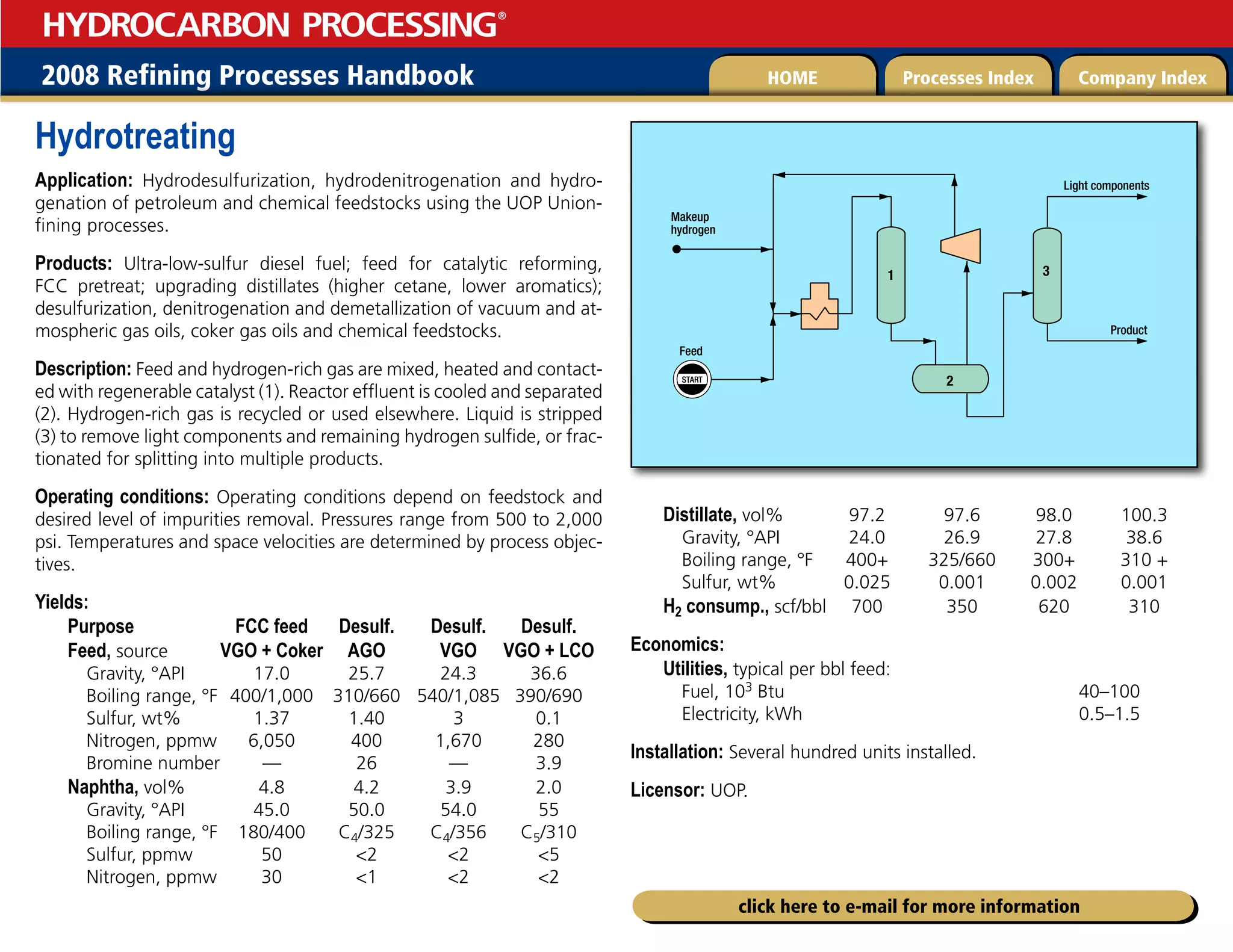 2008 Refining Processes Handbook Processes Index Company Index
HOME
HYDROCARBON PROCESSING
®
click here to e-mail for more information
Hydrotreating
Application: Hydrodesulfurization, hydrodenitrogenation and hydro-
genation of petroleum and chemical feedstocks using the UOP Union-
fining processes.
Products: Ultra-low-sulfur diesel fuel; feed for catalytic reforming,
FCC pretreat; upgrading distillates (higher cetane, lower aromatics);
desulfurization, denitrogenation and demetallization of vacuum and at-
mospheric gas oils, coker gas oils and chemical feedstocks.
Description: Feed and hydrogen-rich gas are mixed, heated and contact-
ed with regenerable catalyst (1). Reactor effluent is cooled and separated
(2). Hydrogen-rich gas is recycled or used elsewhere. Liquid is stripped
(3) to remove light components and remaining hydrogen sulfide, or frac-
tionated for splitting into multiple products.
Operating conditions: Operating conditions depend on feedstock and
desired level of impurities removal. Pressures range from 500 to 2,000
psi. Temperatures and space velocities are determined by process objec-
tives.
Yields:
Purpose FCC feed Desulf. Desulf. Desulf.
Feed, source VGO + Coker AGO VGO VGO + LCO
Gravity, °API 17.0 25.7 24.3 36.6
Boiling range, °F 400/1,000 310/660 540/1,085 390/690
Sulfur, wt% 1.37 1.40 3 0.1
Nitrogen, ppmw 6,050 400 1,670 280
Bromine number — 26 — 3.9
Naphtha, vol% 4.8 4.2 3.9 2.0
Gravity, °API 45.0 50.0 54.0 55
Boiling range, °F 180/400 C4/325 C4/356 C5/310
Sulfur, ppmw 50 2 2 5
Nitrogen, ppmw 30 1 2 2
Distillate, vol% 97.2 97.6 98.0 100.3
Gravity, °API 24.0 26.9 27.8 38.6
Boiling range, °F 400+ 325/660 300+ 310 +
Sulfur, wt% 0.025 0.001 0.002 0.001
H2 consump., scf/bbl 700 350 620 310
Economics:
Utilities, typical per bbl feed:
Fuel, 103 Btu		40–100
Electricity, kWh		0.5–1.5
Installation: Several hundred units installed.
Licensor: UOP.
START
Light components
Product
1
2
3
Makeup
hydrogen
Feed
 