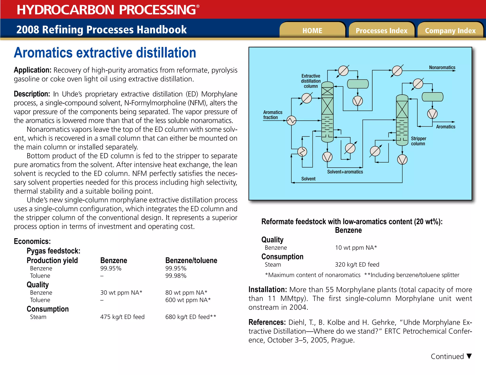 2008 Refining Processes Handbook Processes Index Company Index
HOME
HYDROCARBON PROCESSING
®
Aromatics extractive distillation
Application: Recovery of high-purity aromatics from reformate, pyrolysis
gasoline or coke oven light oil using extractive distillation.
Description: In Uhde’s proprietary extractive distillation (ED) Morphylane
process, a single-compound solvent, N-Formylmorpholine (NFM), alters the
vapor pressure of the components being separated. The vapor pressure of
the aromatics is lowered more than that of the less soluble nonaromatics.
Nonaromatics vapors leave the top of the ED column with some solv­
ent, which is recovered in a small column that can either be mounted on
the main column or installed separately.
Bottom product of the ED column is fed to the stripper to separate
pure aromatics from the solvent. After intensive heat exchange, the lean
solvent is recycled to the ED column. NFM perfectly satisfies the neces-
sary solvent properties needed for this process including high selectivity,
thermal stability and a suitable boiling point.
Uhde’s new single-column morphylane extractive distillation process
uses a single-column configuration, which integrates the ED column and
the stripper column of the conventional design. It represents a superior
process option in terms of investment and operating cost.
Economics:
Pygas feedstock:
Production yield Benzene Benzene/toluene
Benzene 99.95% 99.95%
Toluene – 99.98%
Quality
Benzene 30 wt ppm NA* 80 wt ppm NA*
Toluene – 600 wt ppm NA*
Consumption
Steam 475 kg/t ED feed 680 kg/t ED feed**
Reformate feedstock with low-aromatics content (20 wt%):
Benzene
Quality
Benzene 10 wt ppm NA*
Consumption
Steam 320 kg/t ED feed
*Maximum content of nonaromatics **Including benzene/toluene splitter
Installation: More than 55 Morphylane plants (total capacity of more
than 11 MMtpy). The first single-column Morphylane unit went
onstream in 2004.
References: Diehl, T., B. Kolbe and H. Gehrke, “Uhde Morphylane Ex-
tractive Distillation—Where do we stand?” ERTC Petrochemical Confer-
ence, October 3–5, 2005, Prague.
Nonaromatics
Aromatics
Extractive
distillation
column
Stripper
column
Aromatics
fraction
Solvent
Solvent+aromatics
Continued 
 