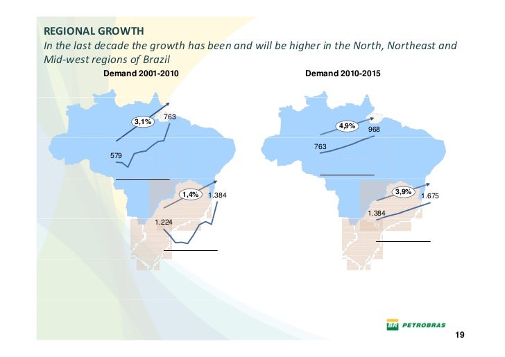 Refining, transportation & marketing (rtc), and petrochemicals