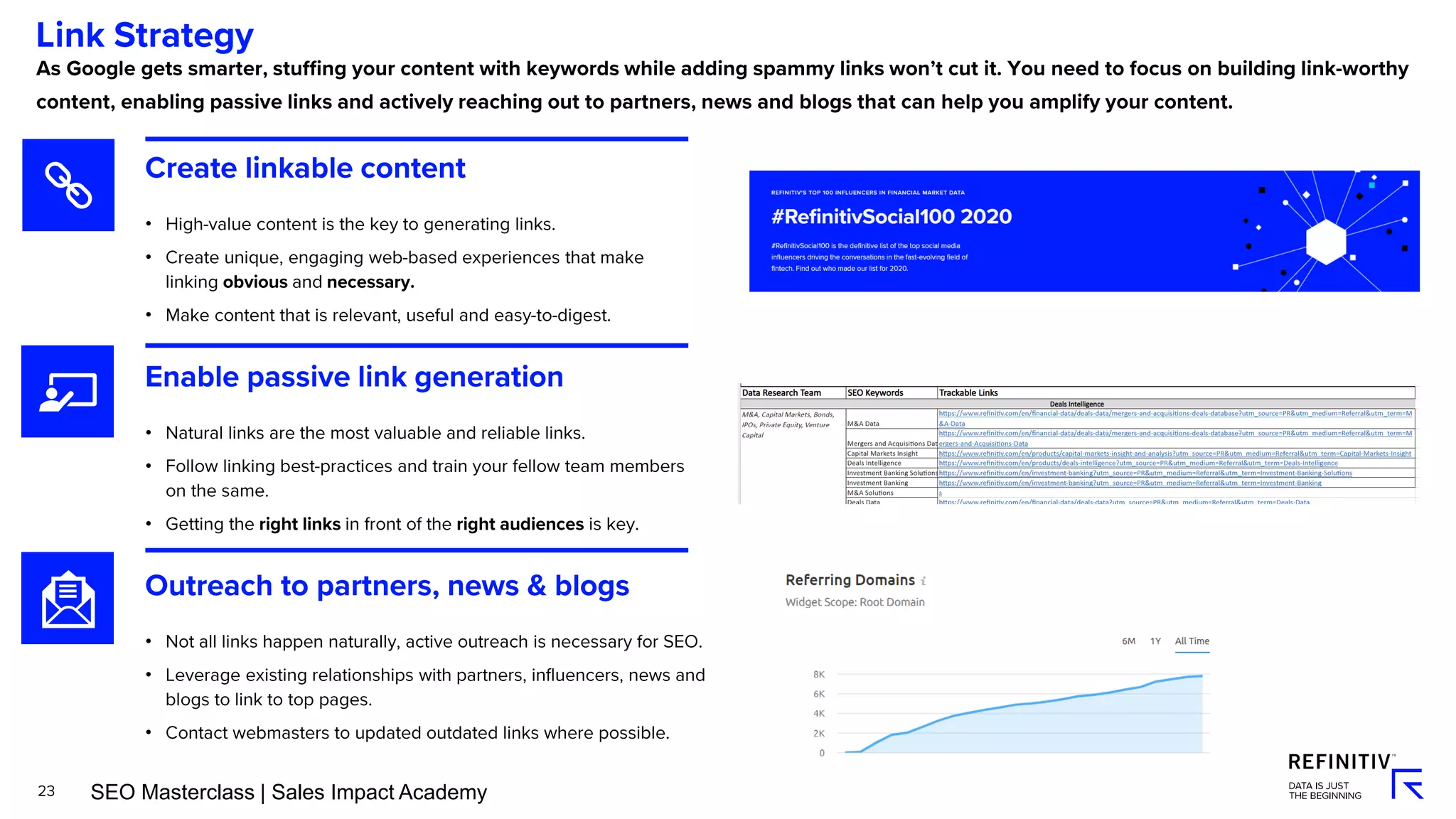 •
•
•
•
•
•
•
•
•
SEO Masterclass | Sales Impact Academy
 