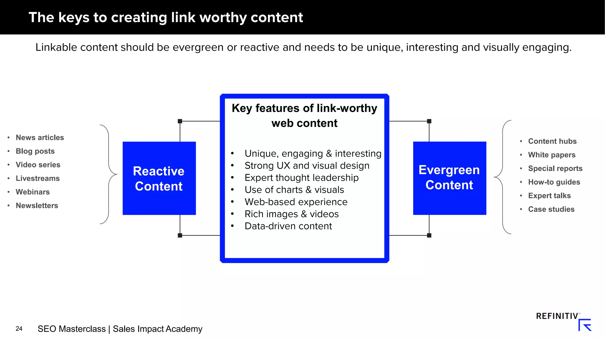 24
Reactive
Content
Evergreen
Content
• Content hubs
• White papers
• Special reports
• How-to guides
• Expert talks
• Case studies
Key features of link-worthy
web content
• News articles
• Blog posts
• Video series
• Livestreams
• Webinars
• Newsletters
•
•
•
•
•
•
•
SEO Masterclass | Sales Impact AcademySEO Masterclass | Sales Impact Academy
 