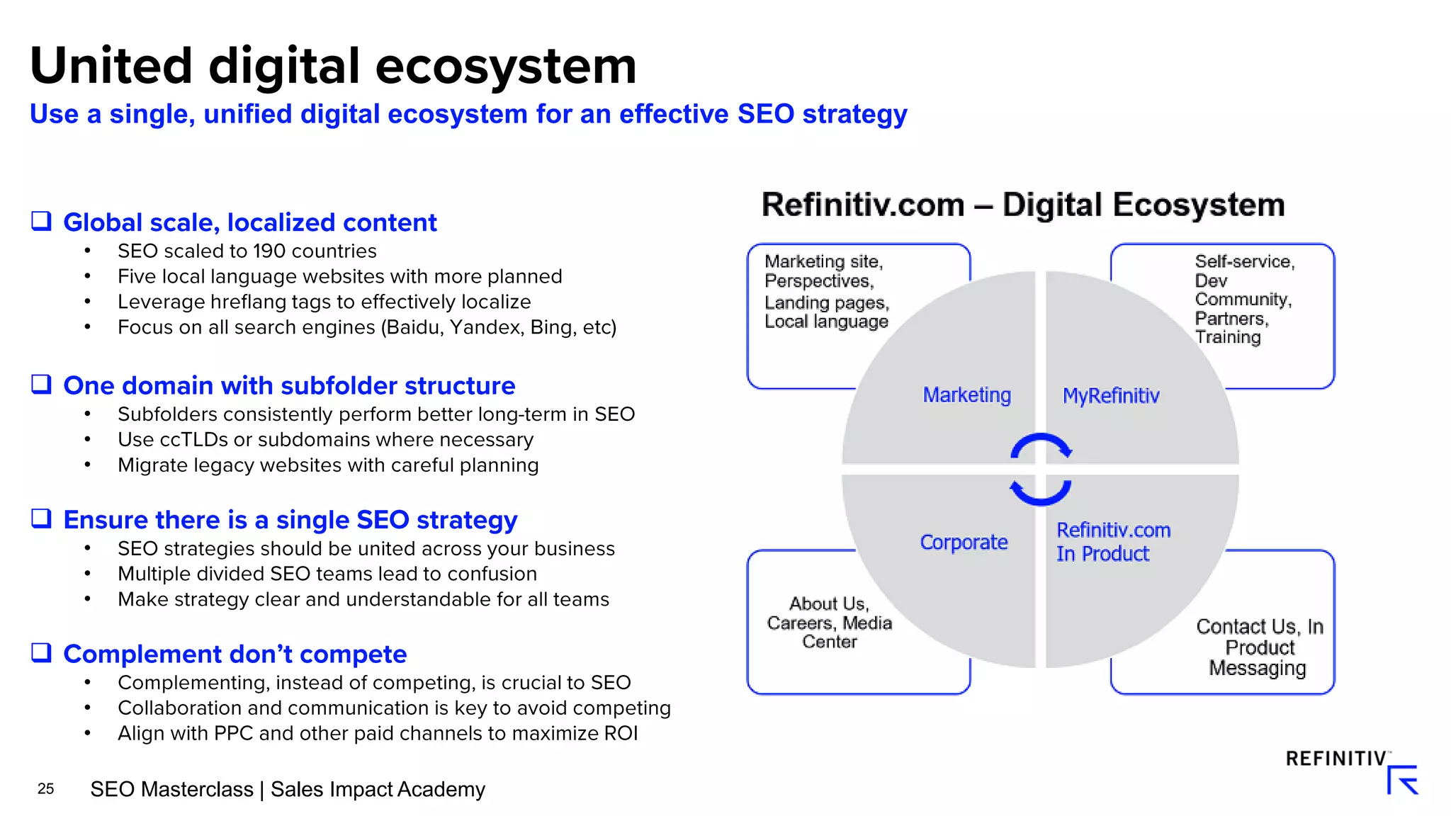 25
Use a single, unified digital ecosystem for an effective SEO strategy
❑
•
•
•
•
❑
•
•
•
❑
•
•
•
❑
•
•
•
SEO Masterclass | Sales Impact AcademySEO Masterclass | Sales Impact Academy
 