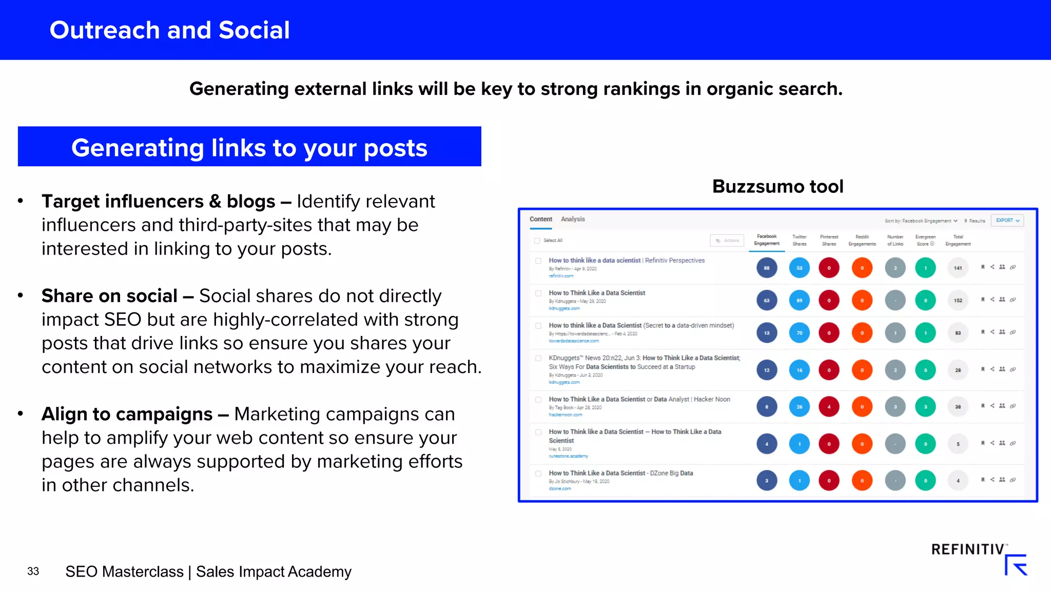 33
•
•
•
SEO Masterclass | Sales Impact Academy
 
