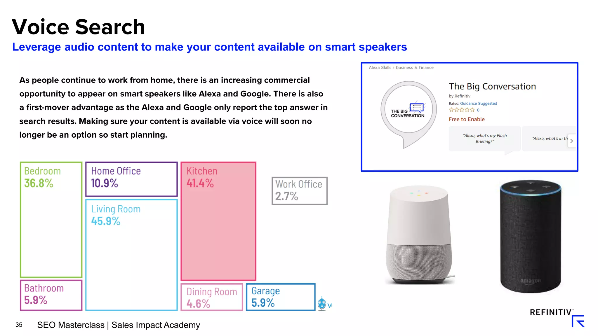 35
Leverage audio content to make your content available on smart speakers
SEO Masterclass | Sales Impact Academy
 