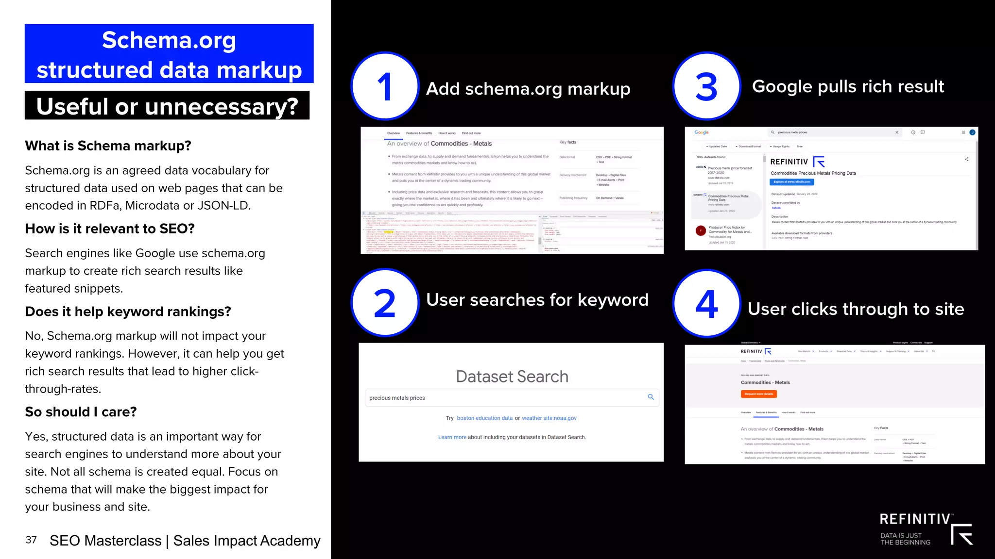 SEO Masterclass | Sales Impact Academy
 
