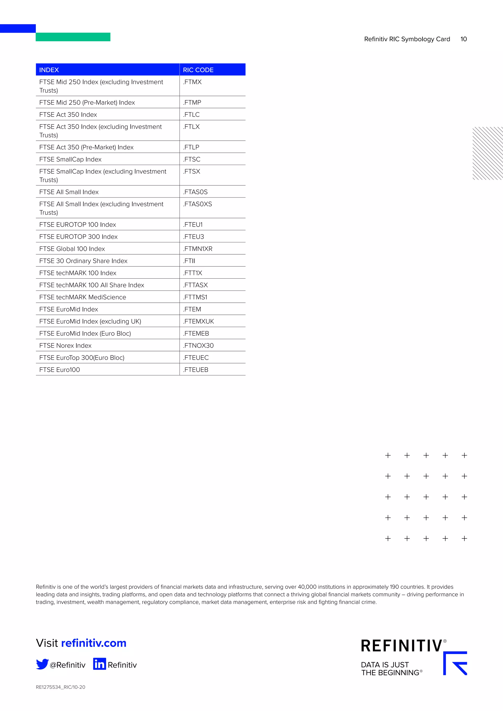 Refinitiv is one of the world’s largest providers of financial markets data and infrastructure, serving over 40,000 institutions in approximately 190 countries. It provides
leading data and insights, trading platforms, and open data and technology platforms that connect a thriving global financial markets community – driving performance in
trading, investment, wealth management, regulatory compliance, market data management, enterprise risk and fighting financial crime.
RE1275534_RIC/10-20
Visit refinitiv.com
	@Refinitiv	 	Refinitiv
10
Refinitiv RIC Symbology Card
INDEX RIC CODE
FTSE Mid 250 Index (excluding Investment
Trusts)
.FTMX
FTSE Mid 250 (Pre-Market) Index .FTMP
FTSE Act 350 Index .FTLC
FTSE Act 350 Index (excluding Investment
Trusts)
.FTLX
FTSE Act 350 (Pre-Market) Index .FTLP
FTSE SmallCap Index .FTSC
FTSE SmallCap Index (excluding Investment
Trusts)
.FTSX
FTSE All Small Index .FTAS0S
FTSE All Small Index (excluding Investment
Trusts)
.FTAS0XS
FTSE EUROTOP 100 Index .FTEU1
FTSE EUROTOP 300 Index .FTEU3
FTSE Global 100 Index .FTMN1XR
FTSE 30 Ordinary Share Index .FTII
FTSE techMARK 100 Index .FTT1X
FTSE techMARK 100 All Share Index .FTTASX
FTSE techMARK MediScience .FTTMS1
FTSE EuroMid Index .FTEM
FTSE EuroMid Index (excluding UK) .FTEMXUK
FTSE EuroMid Index (Euro Bloc) .FTEMEB
FTSE Norex Index .FTNOX30
FTSE EuroTop 300(Euro Bloc) .FTEUEC
FTSE Euro100 .FTEUEB
 