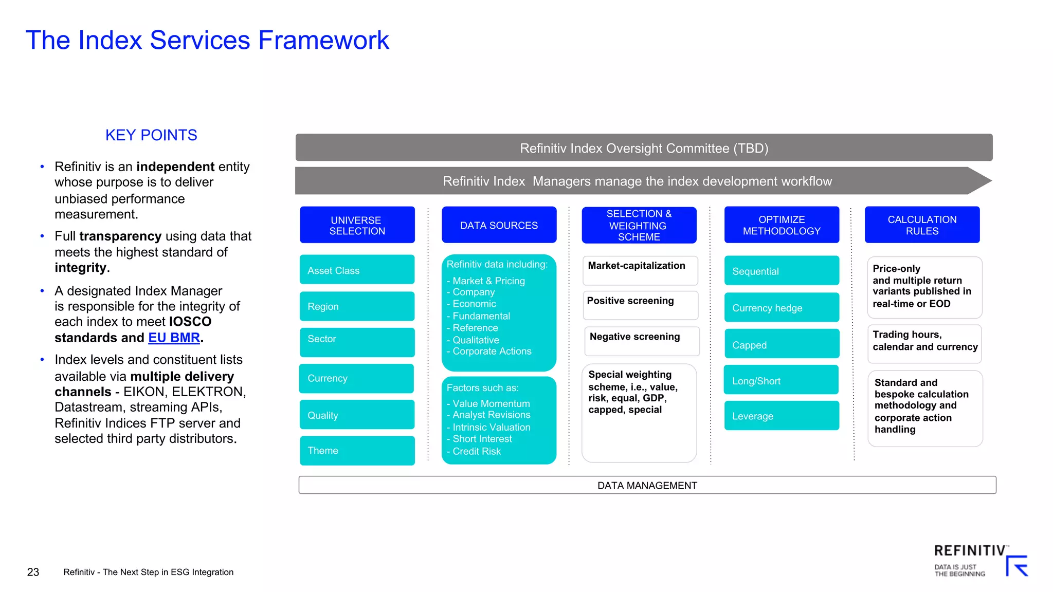 23
The Index Services Framework
KEY POINTS
• Refinitiv is an independent entity
whose purpose is to deliver
unbiased performance
measurement.
• Full transparency using data that
meets the highest standard of
integrity.
• A designated Index Manager
is responsible for the integrity of
each index to meet IOSCO
standards and EU BMR.
• Index levels and constituent lists
available via multiple delivery
channels - EIKON, ELEKTRON,
Datastream, streaming APIs,
Refinitiv Indices FTP server and
selected third party distributors.
DATA SOURCES
OPTIMIZE
METHODOLOGY
Market-capitalization Price-only
and multiple return
variants published in
real-time or EOD
UNIVERSE
SELECTION
Special weighting
scheme, i.e., value,
risk, equal, GDP,
capped, special
Factors such as:
- Value Momentum
- Analyst Revisions
- Intrinsic Valuation
- Short Interest
- Credit Risk
Trading hours,
calendar and currency
Standard and
bespoke calculation
methodology and
corporate action
handling
Asset Class
Region
Currency
Quality
Theme
Sector
SELECTION &
WEIGHTING
SCHEME
CALCULATION
RULES
DATA MANAGEMENT
Refinitiv data including:
- Market & Pricing
- Company
- Economic
- Fundamental
- Reference
- Qualitative
- Corporate Actions
Positive screening
Negative screening
Sequential
Currency hedge
Long/Short
Leverage
Capped
Refinitiv Index Oversight Committee (TBD)
Refinitiv Index Managers manage the index development workflow
Refinitiv - The Next Step in ESG Integration
 