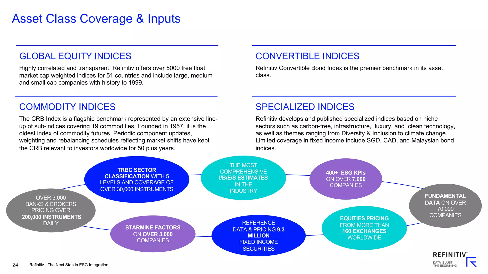 24
Asset Class Coverage & Inputs
GLOBAL EQUITY INDICES
Highly correlated and transparent, Refinitiv offers over 5000 free float
market cap weighted indices for 51 countries and include large, medium
and small cap companies with history to 1999.
CONVERTIBLE INDICES
Refinitiv Convertible Bond Index is the premier benchmark in its asset
class.
COMMODITY INDICES
The CRB Index is a flagship benchmark represented by an extensive line-
up of sub-indices covering 19 commodities. Founded in 1957, it is the
oldest index of commodity futures. Periodic component updates,
weighting and rebalancing schedules reflecting market shifts have kept
the CRB relevant to investors worldwide for 50 plus years.
SPECIALIZED INDICES
Refinitiv develops and published specialized indices based on niche
sectors such as carbon-free, infrastructure, luxury, and clean technology,
as well as themes ranging from Diversity & Inclusion to climate change.
Limited coverage in fixed income include SGD, CAD, and Malaysian bond
indices.
OVER 3,000
BANKS & BROKERS
PRICING OVER
200,000 INSTRUMENTS
DAILY REFERENCE
DATA & PRICING 9.3
MILLION
FIXED INCOME
SECURITIES
STARMINE FACTORS
ON OVER 3,000
COMPANIES
400+ ESG KPIs
ON OVER 7,000
COMPANIES
FUNDAMENTAL
DATA ON OVER
70,000
COMPANIES
TRBC SECTOR
CLASSIFICATION WITH 5
LEVELS AND COVERAGE OF
OVER 30,000 INSTRUMENTS
EQUITIES PRICING
FROM MORE THAN
160 EXCHANGES
WORLDWIDE
THE MOST
COMPREHENSIVE
I/B/E/S ESTIMATES
IN THE
INDUSTRY
Refinitiv - The Next Step in ESG Integration
 