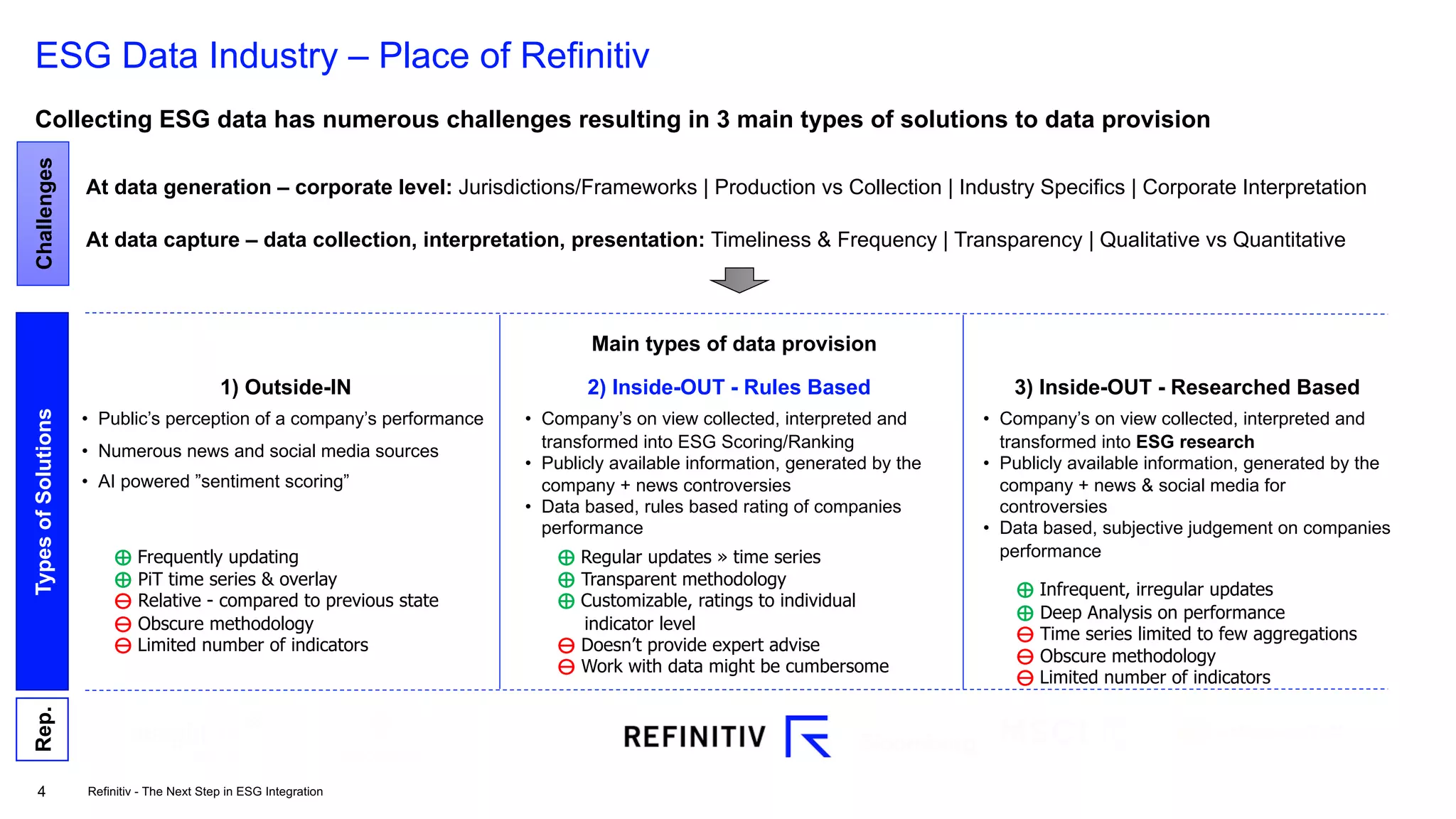 4
ESG Data Industry – Place of Refinitiv
At data generation – corporate level: Jurisdictions/Frameworks | Production vs Collection | Industry Specifics | Corporate Interpretation
At data capture – data collection, interpretation, presentation: Timeliness & Frequency | Transparency | Qualitative vs Quantitative
ChallengesTypesofSolutionsRep.
Collecting ESG data has numerous challenges resulting in 3 main types of solutions to data provision
1) Outside-IN
• Public’s perception of a company’s performance
• Numerous news and social media sources
• AI powered ”sentiment scoring”
Main types of data provision
⊕ Frequently updating
⊕ PiT time series & overlay
⊖ Relative - compared to previous state
⊖ Obscure methodology
⊖ Limited number of indicators
3) Inside-OUT - Researched Based
• Company’s on view collected, interpreted and
transformed into ESG research
• Publicly available information, generated by the
company + news & social media for
controversies
• Data based, subjective judgement on companies
performance
⊕ Infrequent, irregular updates
⊕ Deep Analysis on performance
⊖ Time series limited to few aggregations
⊖ Obscure methodology
⊖ Limited number of indicators
2) Inside-OUT - Rules Based
• Company’s on view collected, interpreted and
transformed into ESG Scoring/Ranking
• Publicly available information, generated by the
company + news controversies
• Data based, rules based rating of companies
performance
⊕ Regular updates » time series
⊕ Transparent methodology
⊕ Customizable, ratings to individual
indicator level
⊖ Doesn’t provide expert advise
⊖ Work with data might be cumbersome
Refinitiv - The Next Step in ESG Integration
 