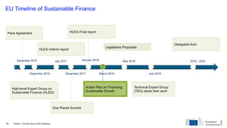 18 Refinitiv - The Next Step in ESG Integration
EU Timeline of Sustainable Finance
December 2015
Paris Agreement
High-level Expert Group on
Sustainable Finance (HLEG)
December 2016
July 2017
HLEG Interim report
One Planet Summit
December 2017
January 2018
HLEG Final report
Action Plan on Financing
Sustainable Growth
March 2018
Technical Expert Group
(TEG) starts their work
July 2018
May 2018
Legislative Proposals
2019 - 2022
Delegated Acts
 