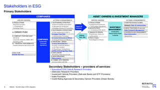 3
Stakeholders in ESG
Primary Stakeholders
Secondary Stakeholders – providers of services:
• Specialized ESG Data & Research Providers
• (Sell-side) Research Providers
• Investment Vehicle Providers (Sell-side Banks and ETF Providers)
• Index Providers
• Credit Rating Agencies & Secondary Opinion Providers (Green Bonds)
Refinitiv - The Next Step in ESG Integration
 