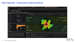 11 Refinitiv - The Next Step in ESG Integration
ESG Integrated – Sustainable Leadership Monitor
 