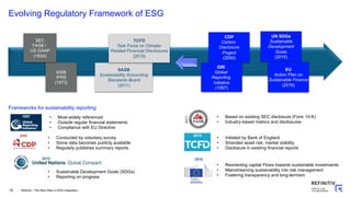 15
Evolving Regulatory Framework of ESG
Refinitiv - The Next Step in ESG Integration
SASB
Sustainability Accounting
Standa...