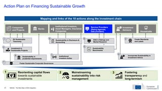 17 Refinitiv - The Next Step in ESG Integration
Action Plan on Financing Sustainable Growth
Mapping and links of the 10 ac...