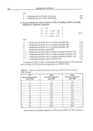 El Refino del Petroleo 