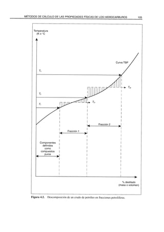 El Refino del Petroleo 