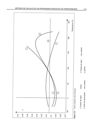 El Refino del Petroleo 