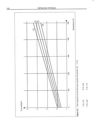 El Refino del Petroleo 
