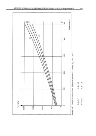 El Refino del Petroleo 