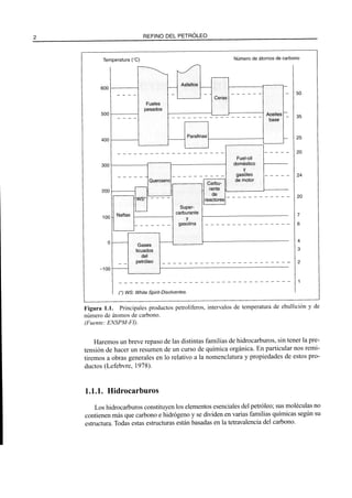 El Refino del Petroleo 