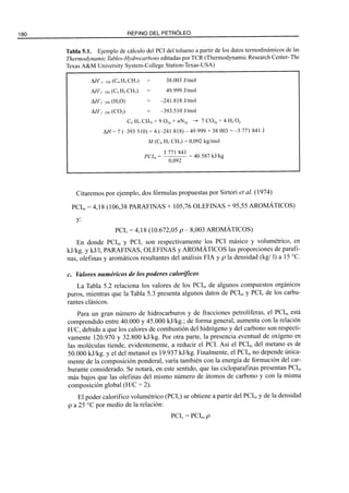 El Refino del Petroleo 