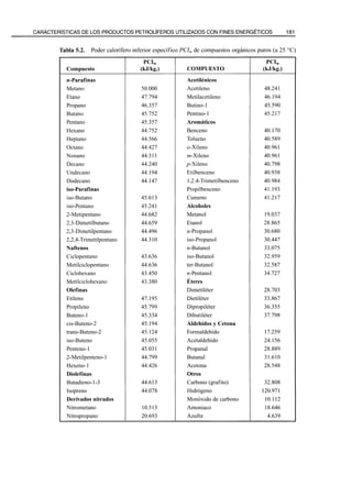 El Refino del Petroleo 
