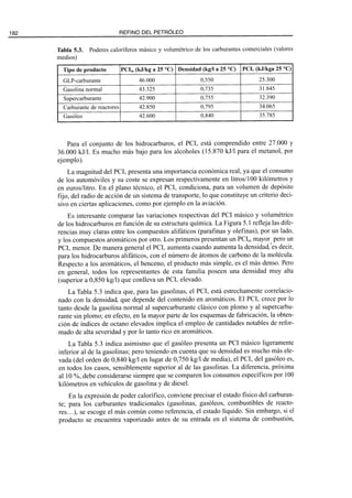 El Refino del Petroleo 