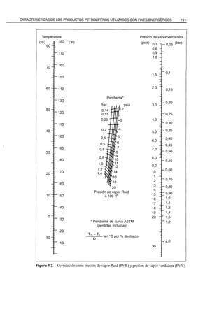El Refino del Petroleo 