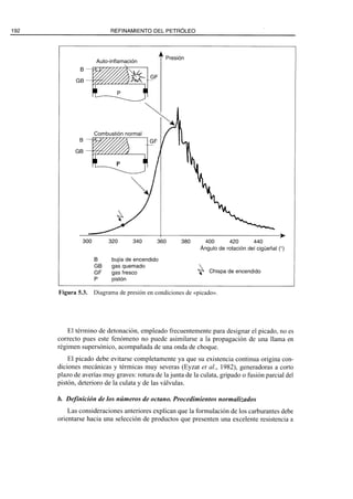 El Refino del Petroleo 