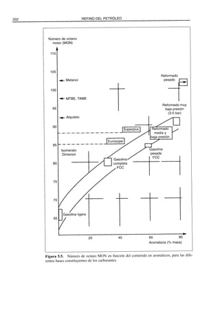 El Refino del Petroleo 