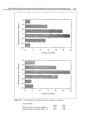 El Refino del Petroleo 