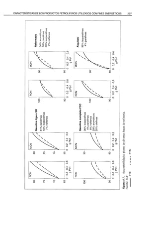El Refino del Petroleo 